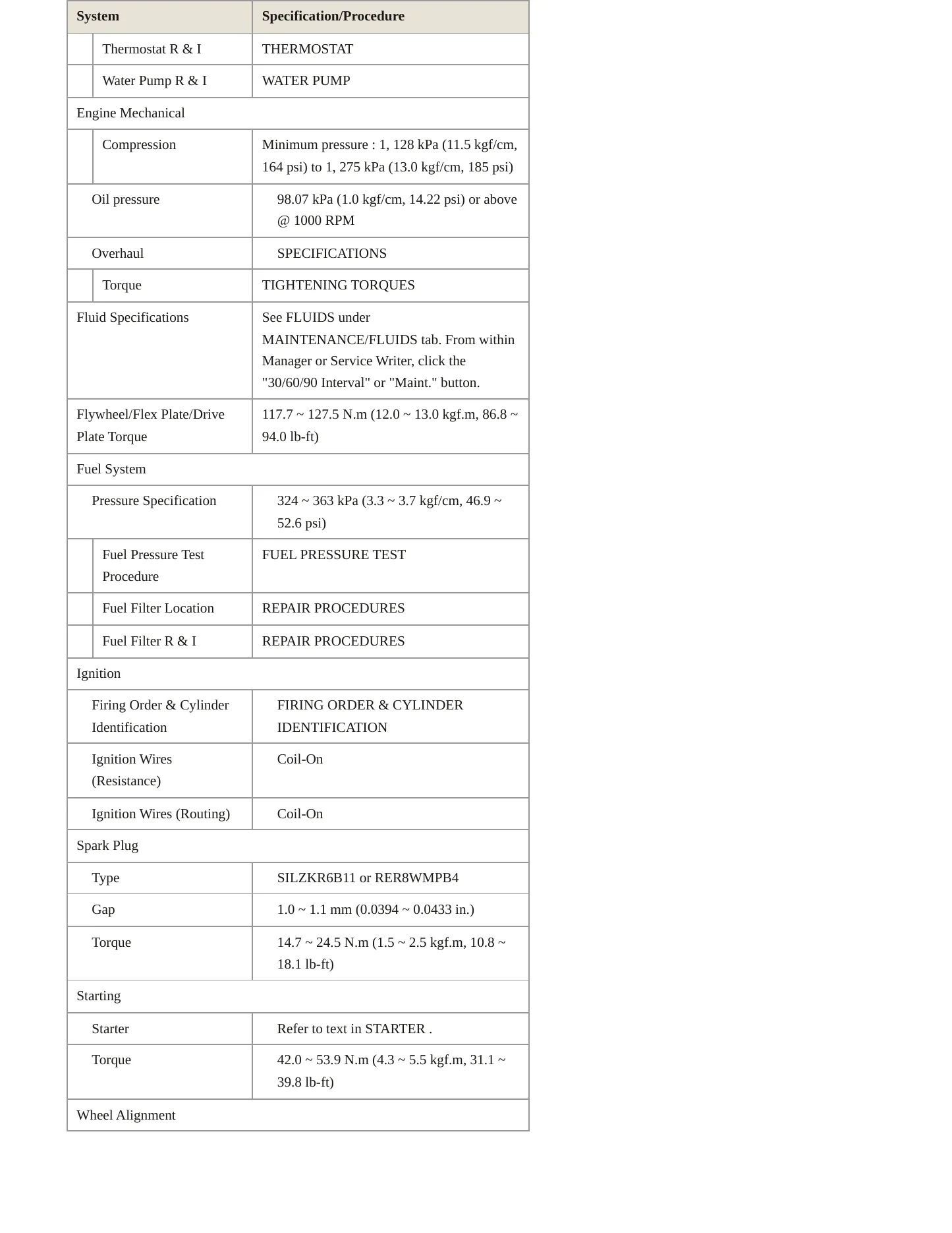 2013 Hyundai Elantra service manual page 3