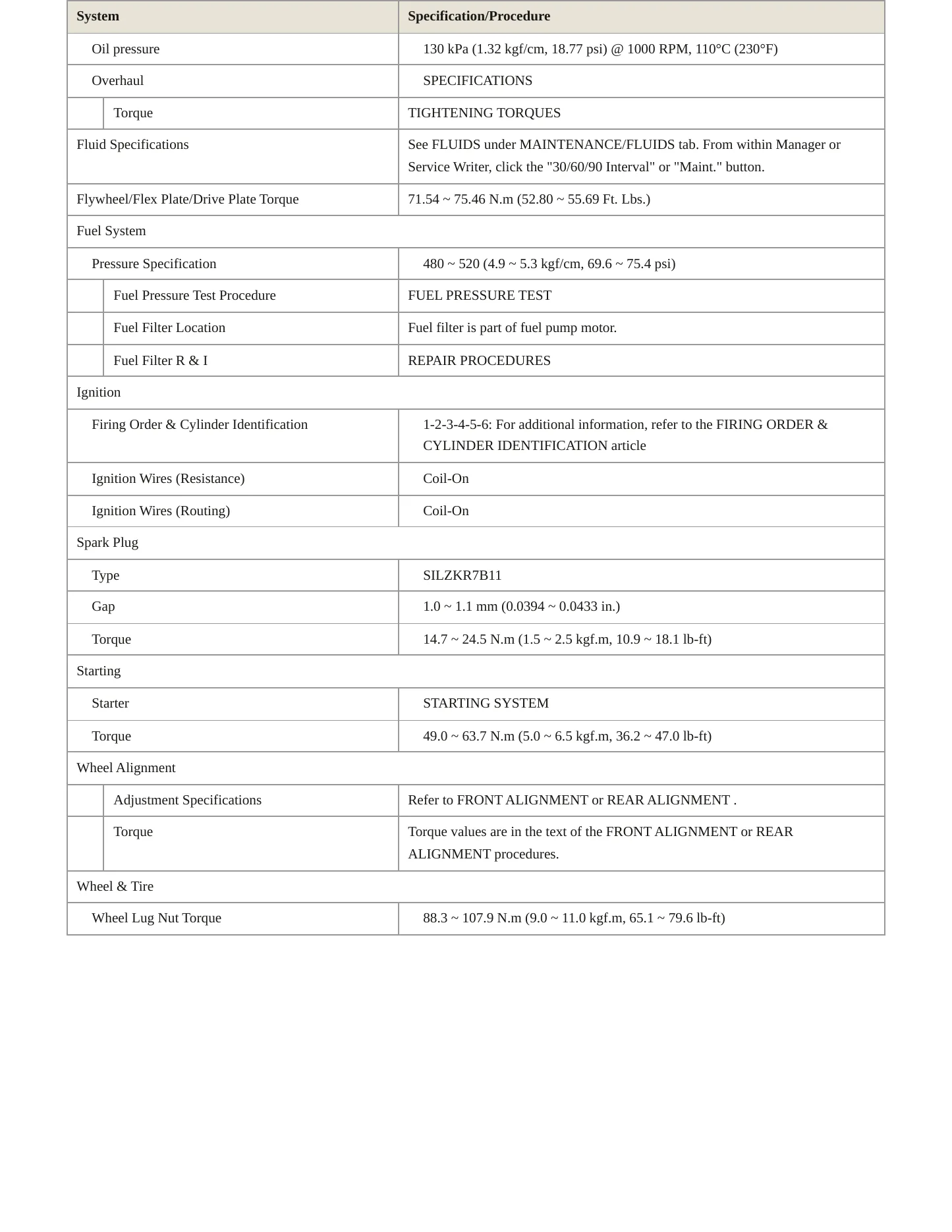 2013 Hyundai Santa Fe service manual page 3