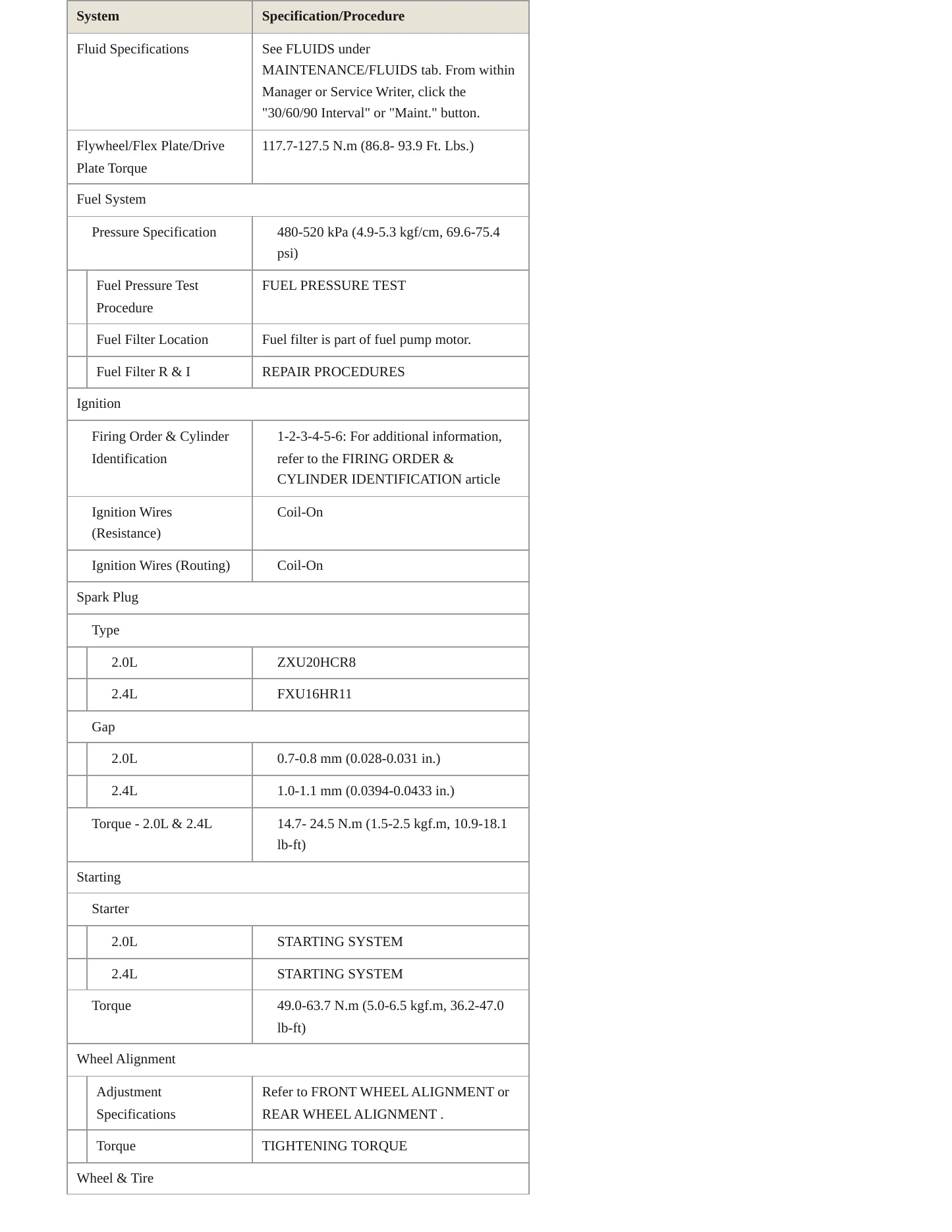 2013 Hyundai Santa Fe Sport Service and Repair Manual preview page 4