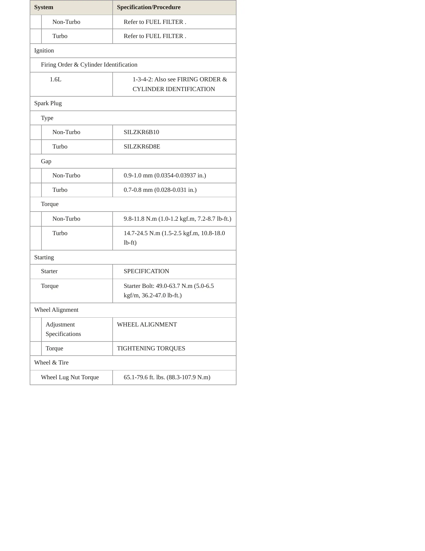 2013 Hyundai Veloster service manual page 4