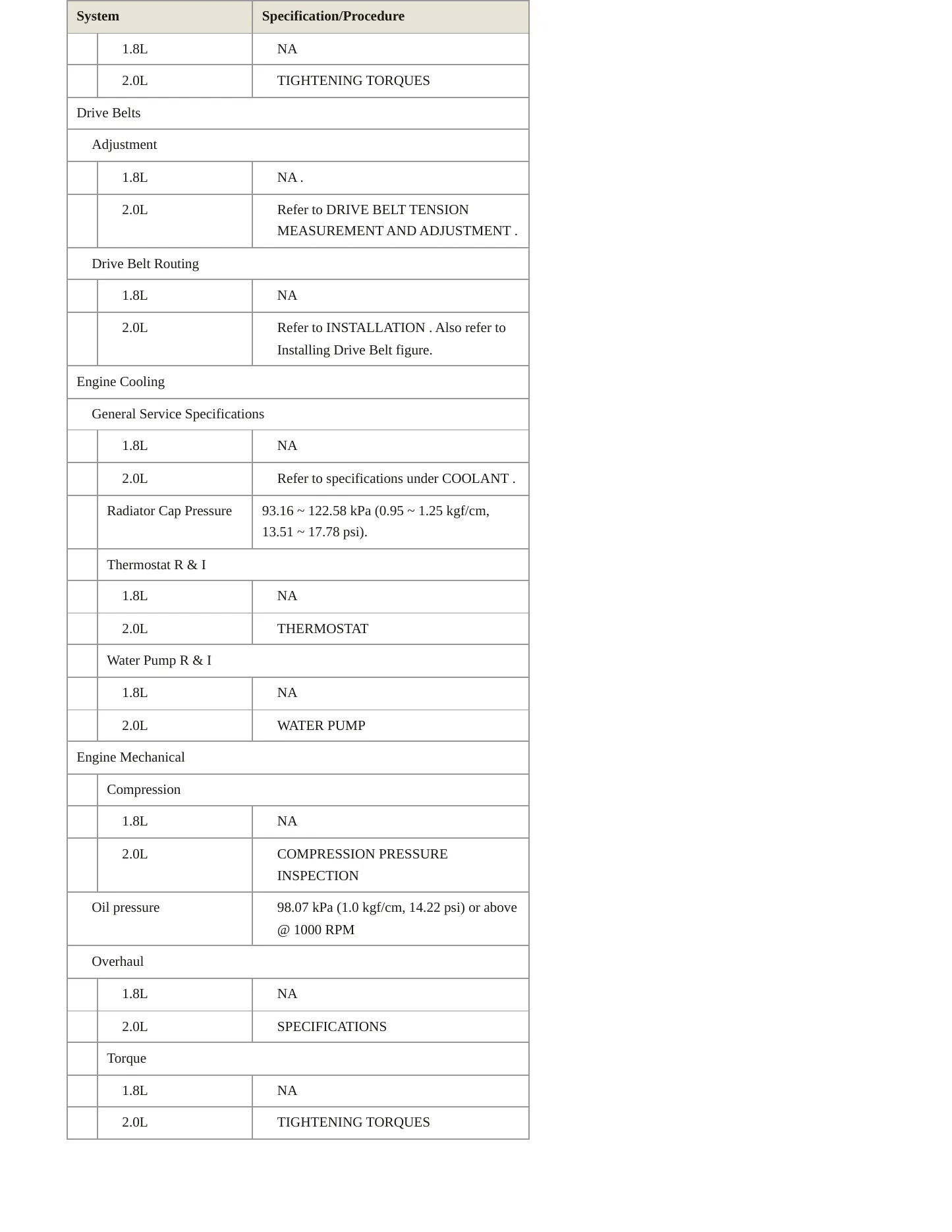 2014 Hyundai Elantra Coupe Service and Repair Manual preview page 3