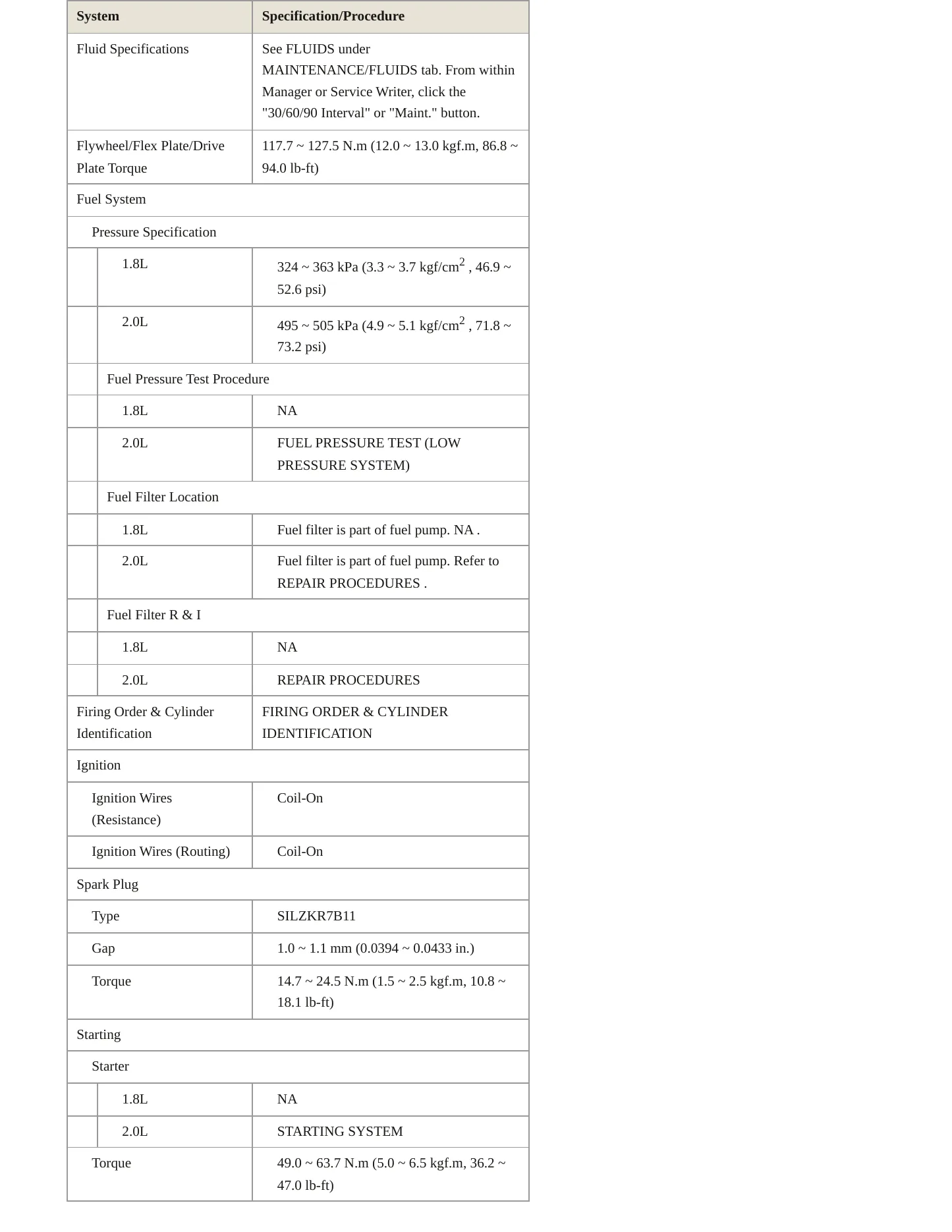 2014 Hyundai Elantra Coupe Service and Repair Manual preview page 4