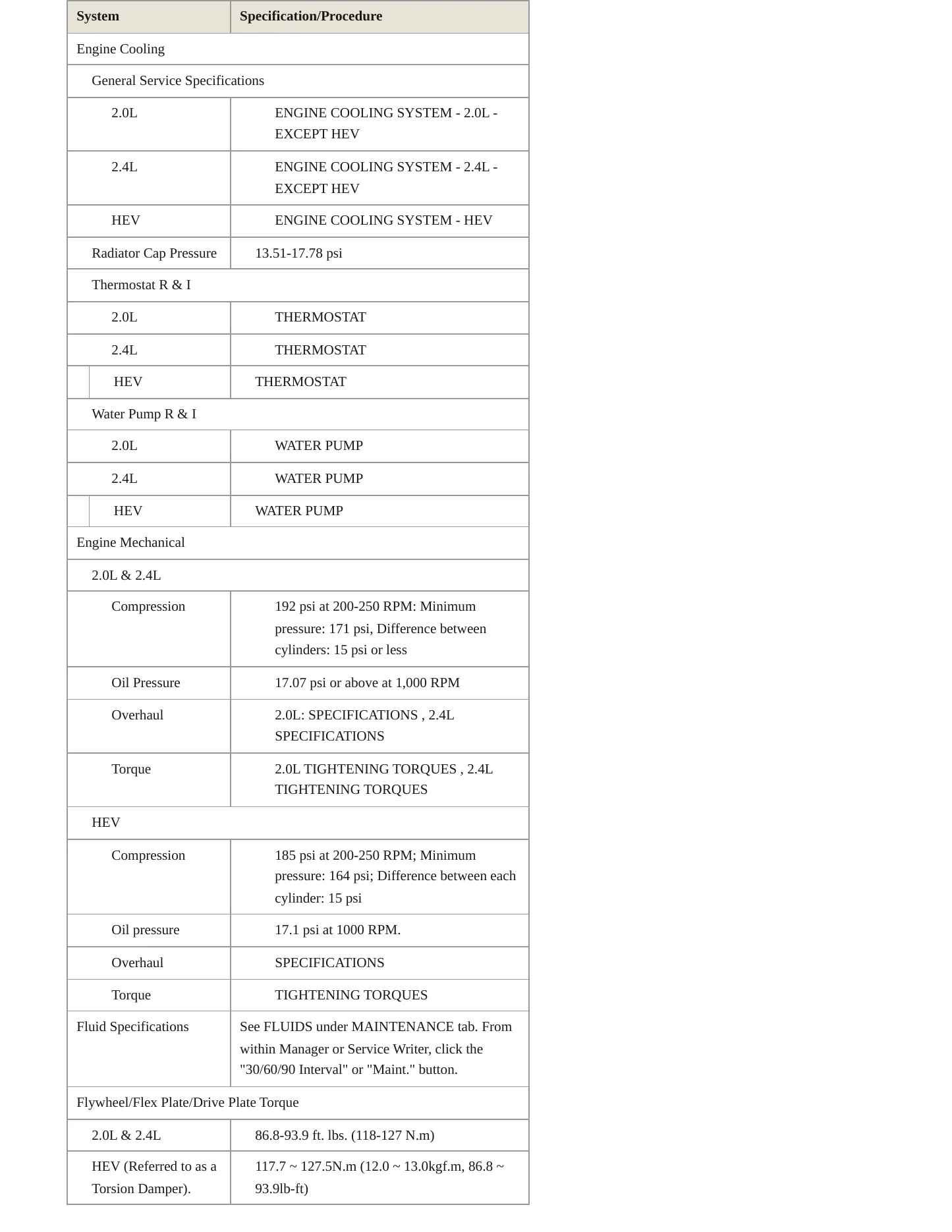 2014 Hyundai Sonata service manual page 3