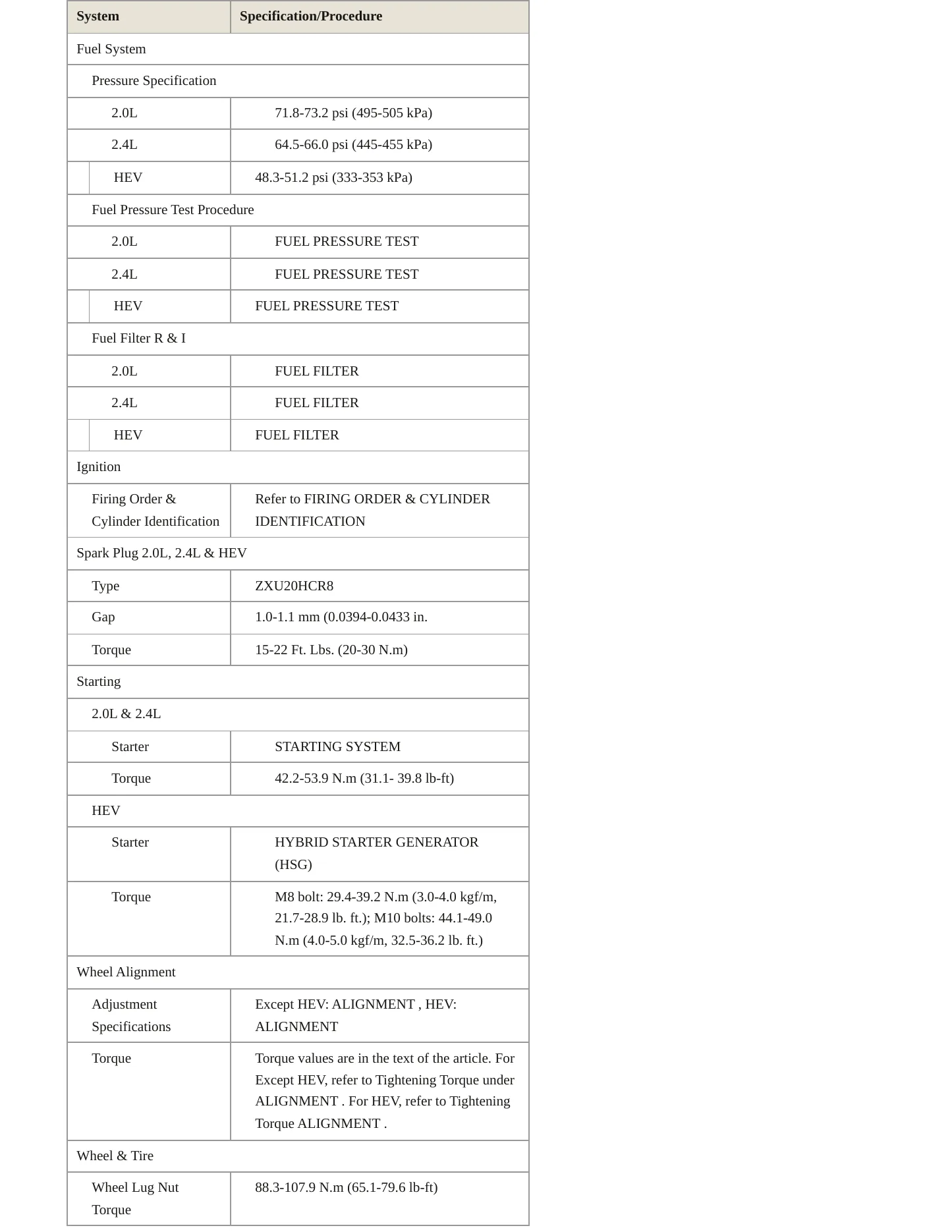 2014 Hyundai Sonata service manual page 4
