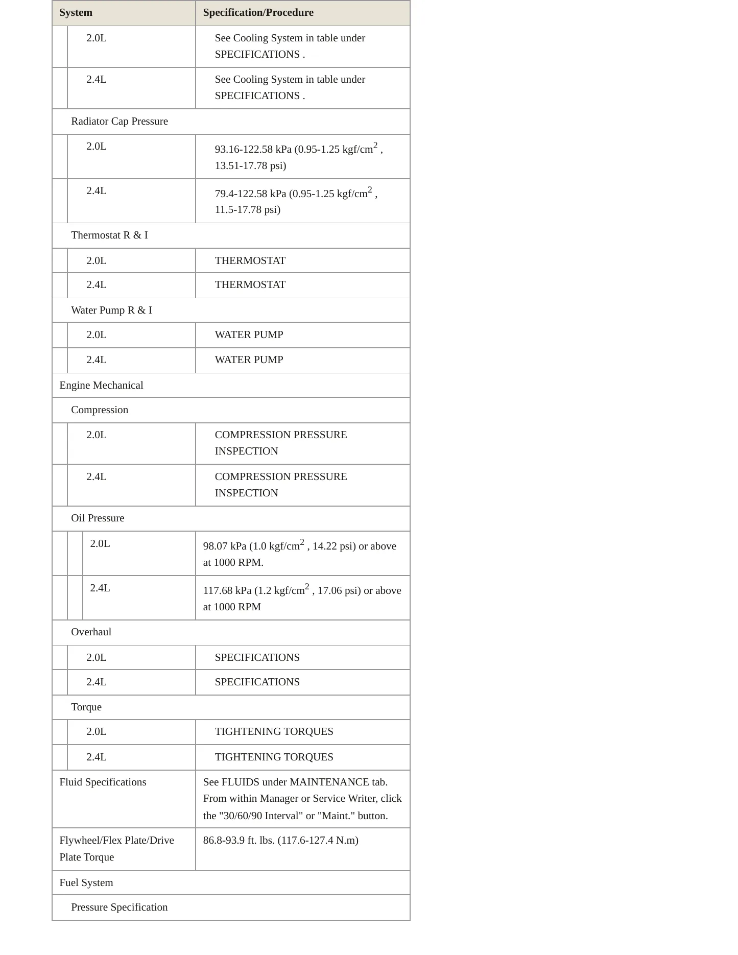 2014 Hyundai Tucson service manual page 3