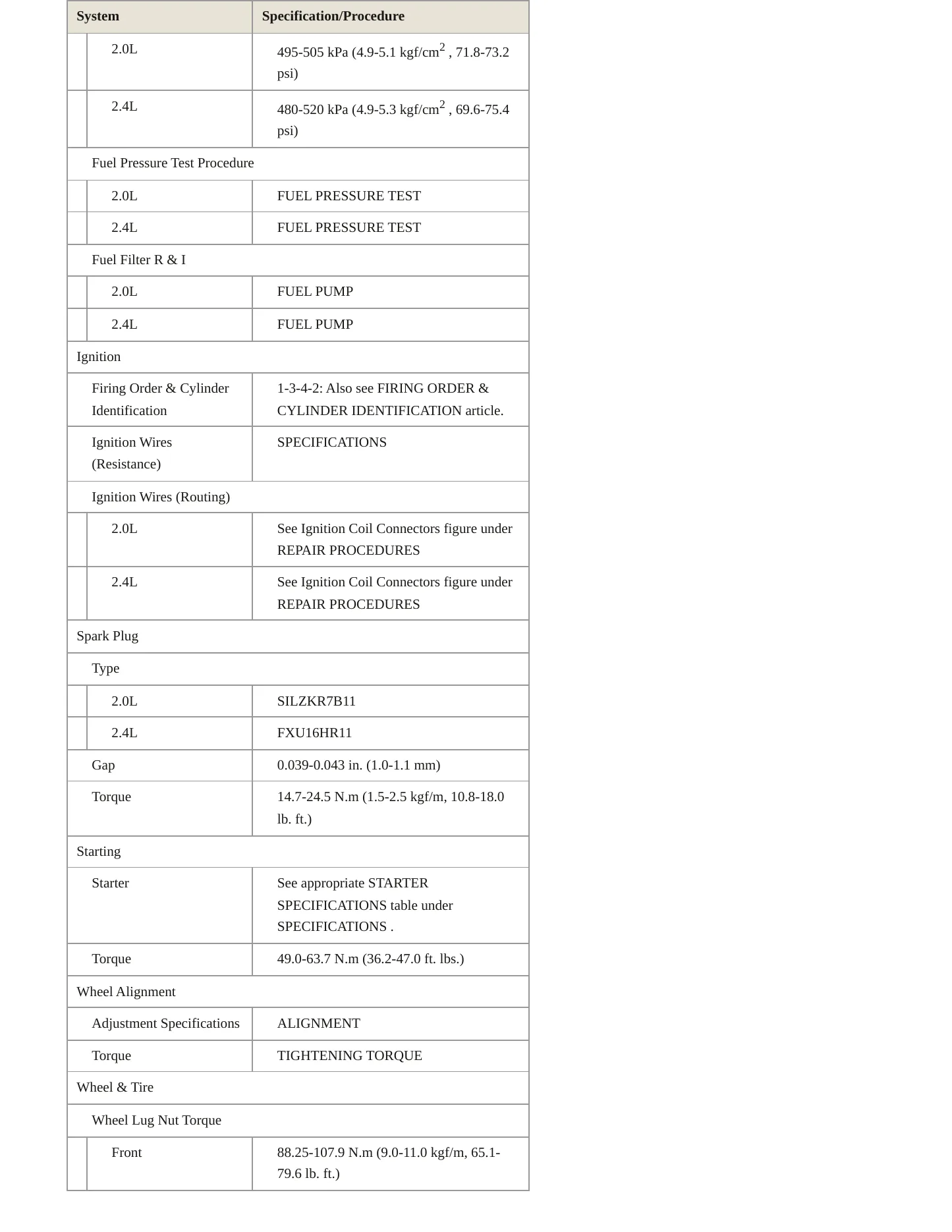 2014 Hyundai Tucson service manual page 4