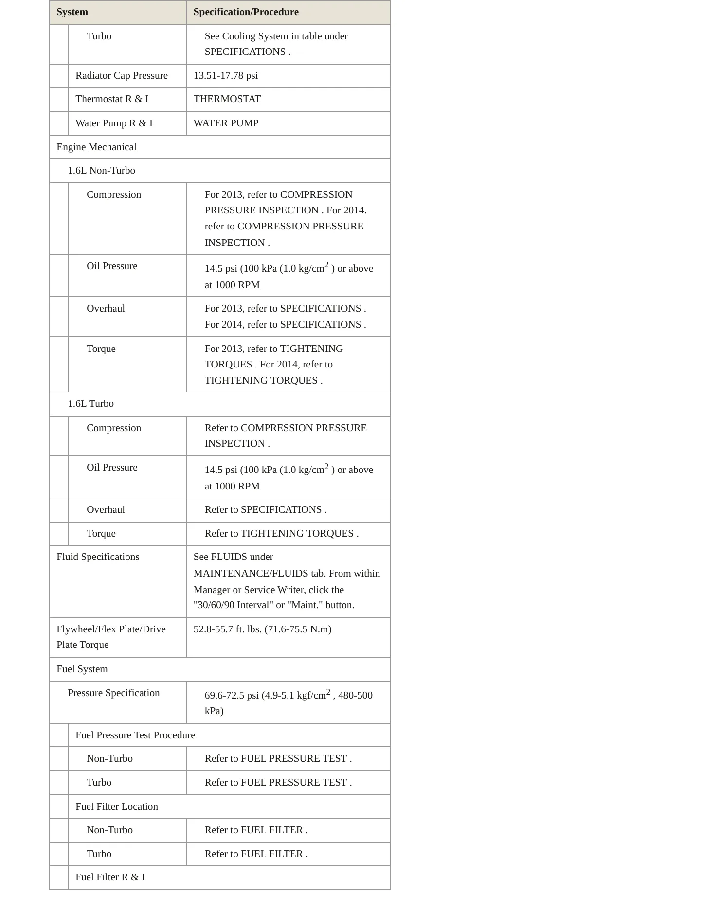 2014 Hyundai Veloster service manual page 3