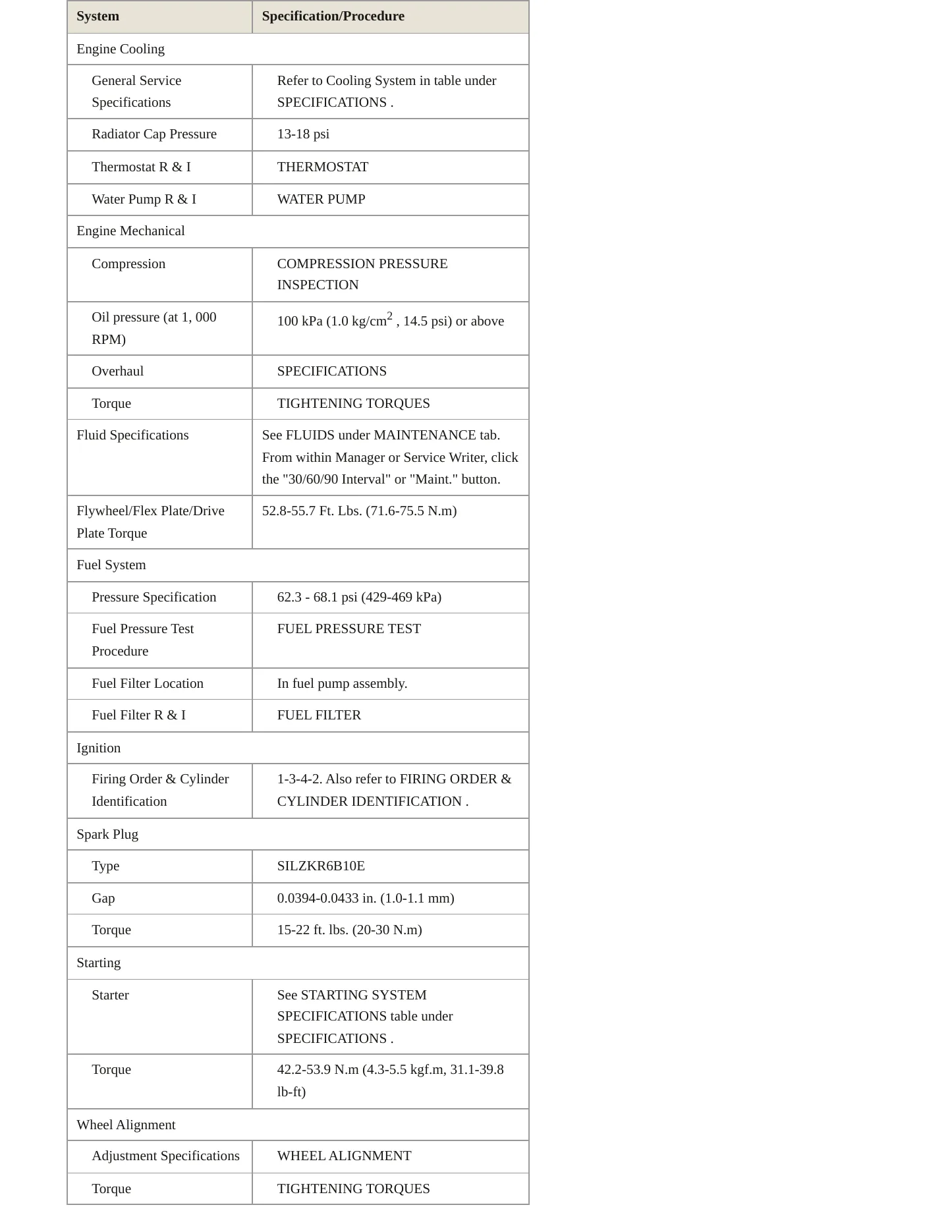 2015 Hyundai Accent service manual page 3
