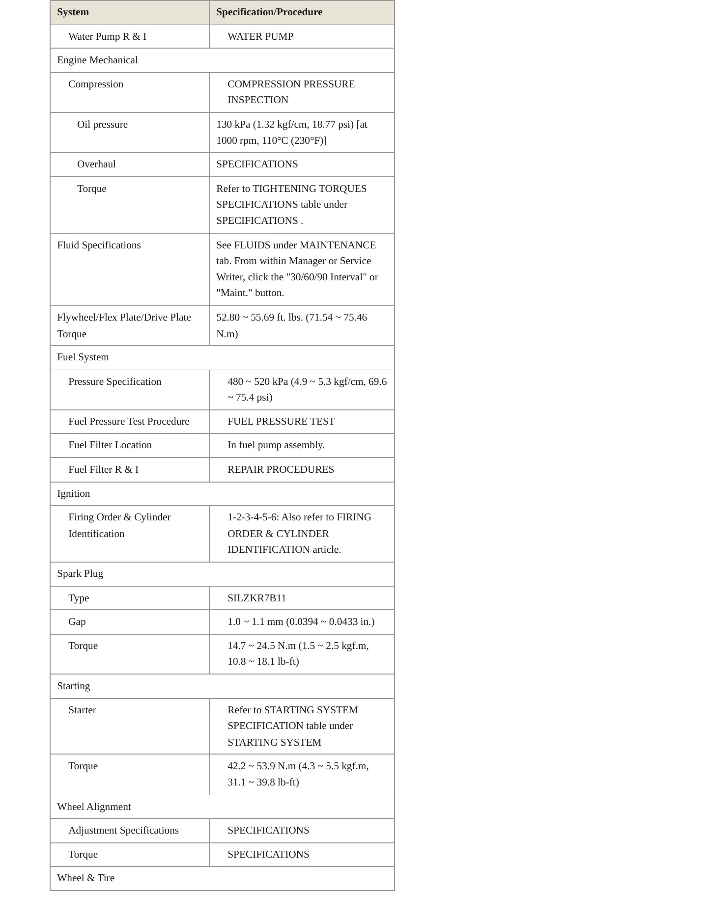2015 Hyundai Azera service manual page 3