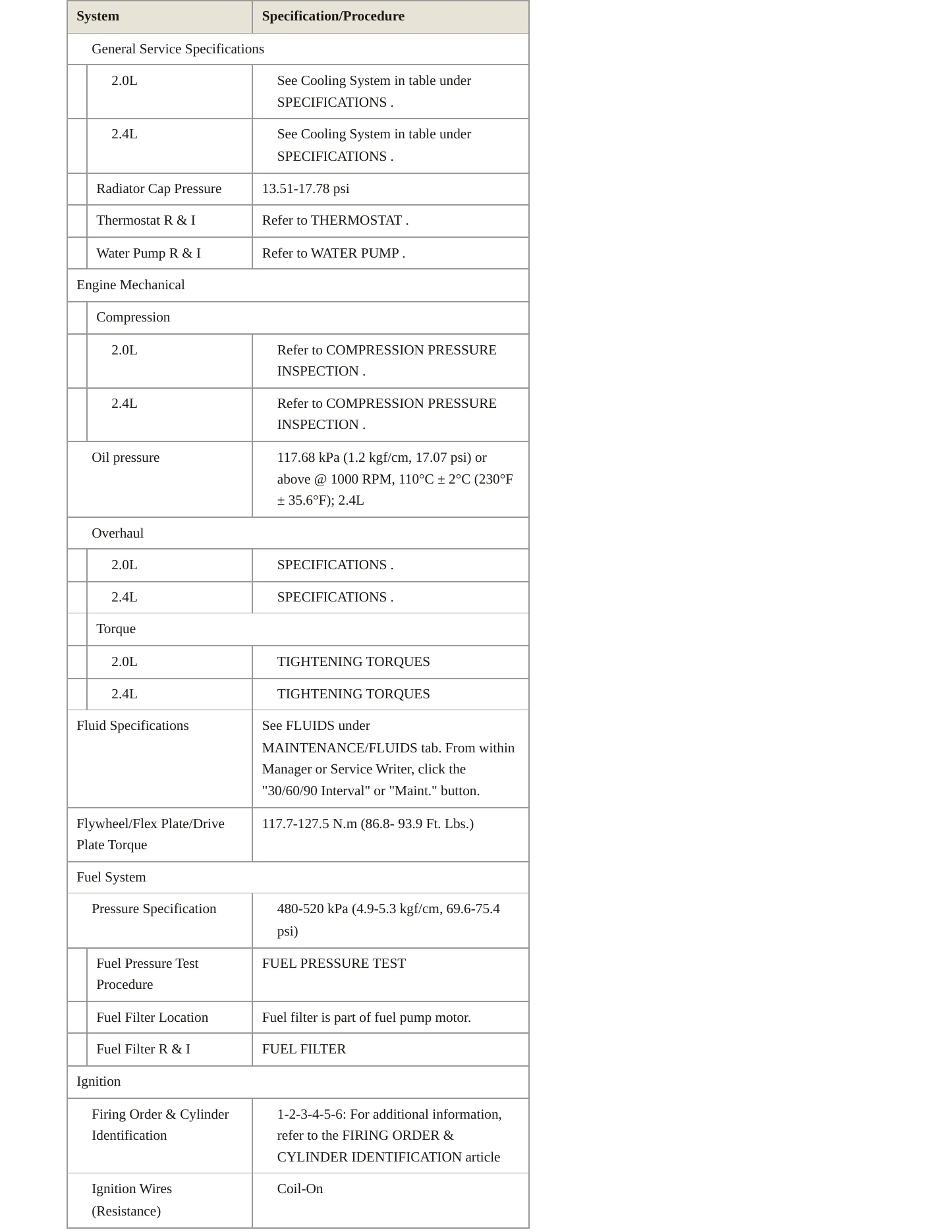 2015 Hyundai Santa Fe Sport Service and Repair Manual preview page 3