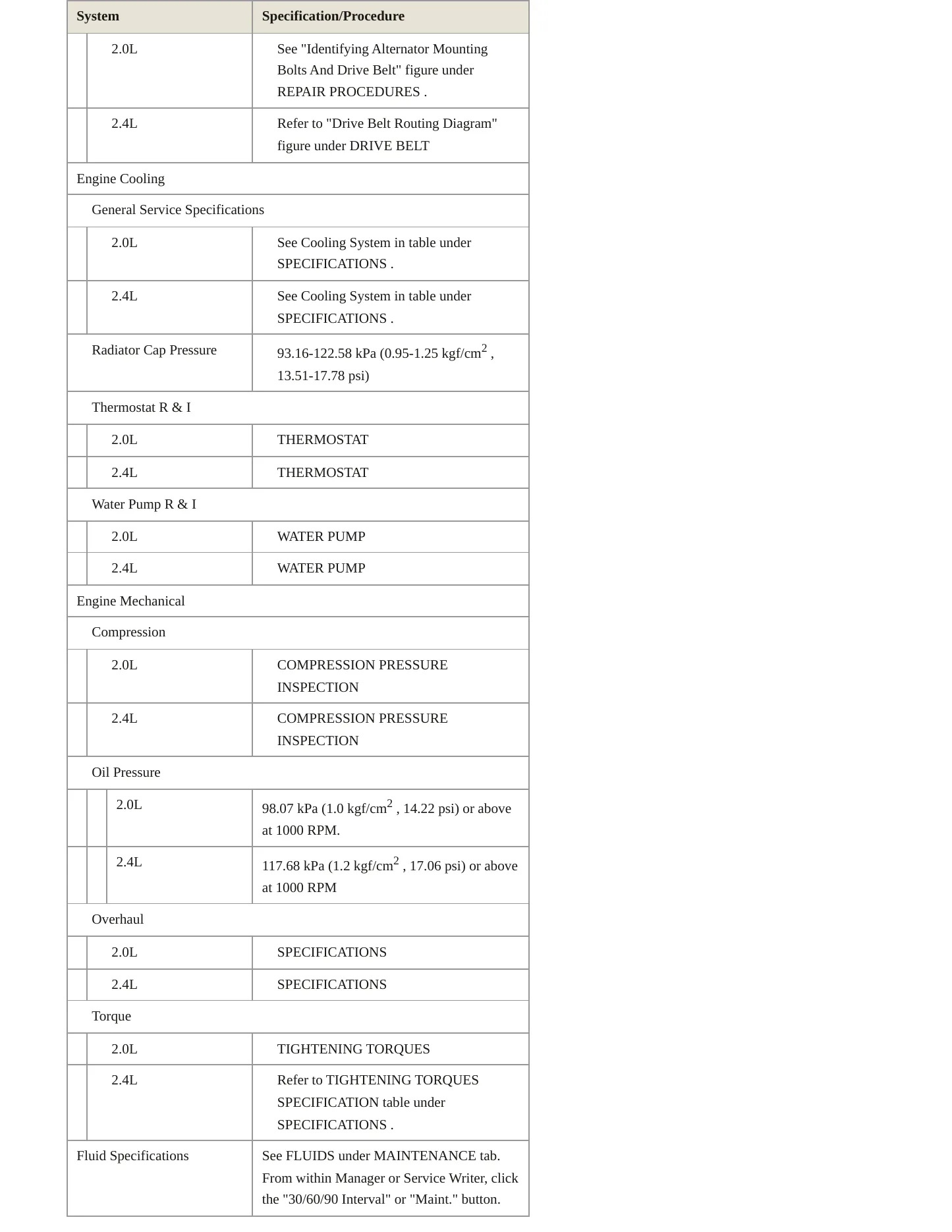 2015 Hyundai Tucson service manual page 3