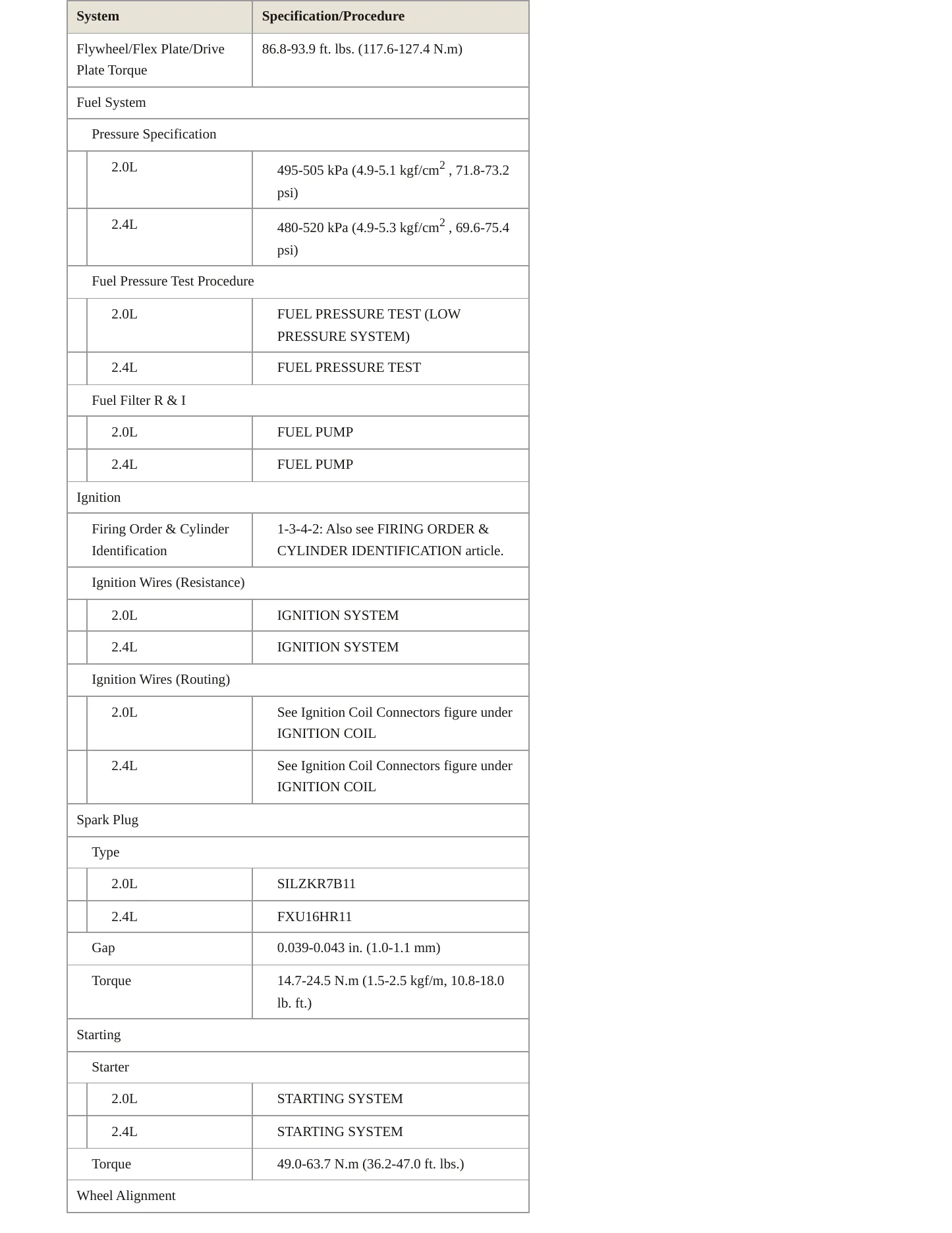 2015 Hyundai Tucson service manual page 4