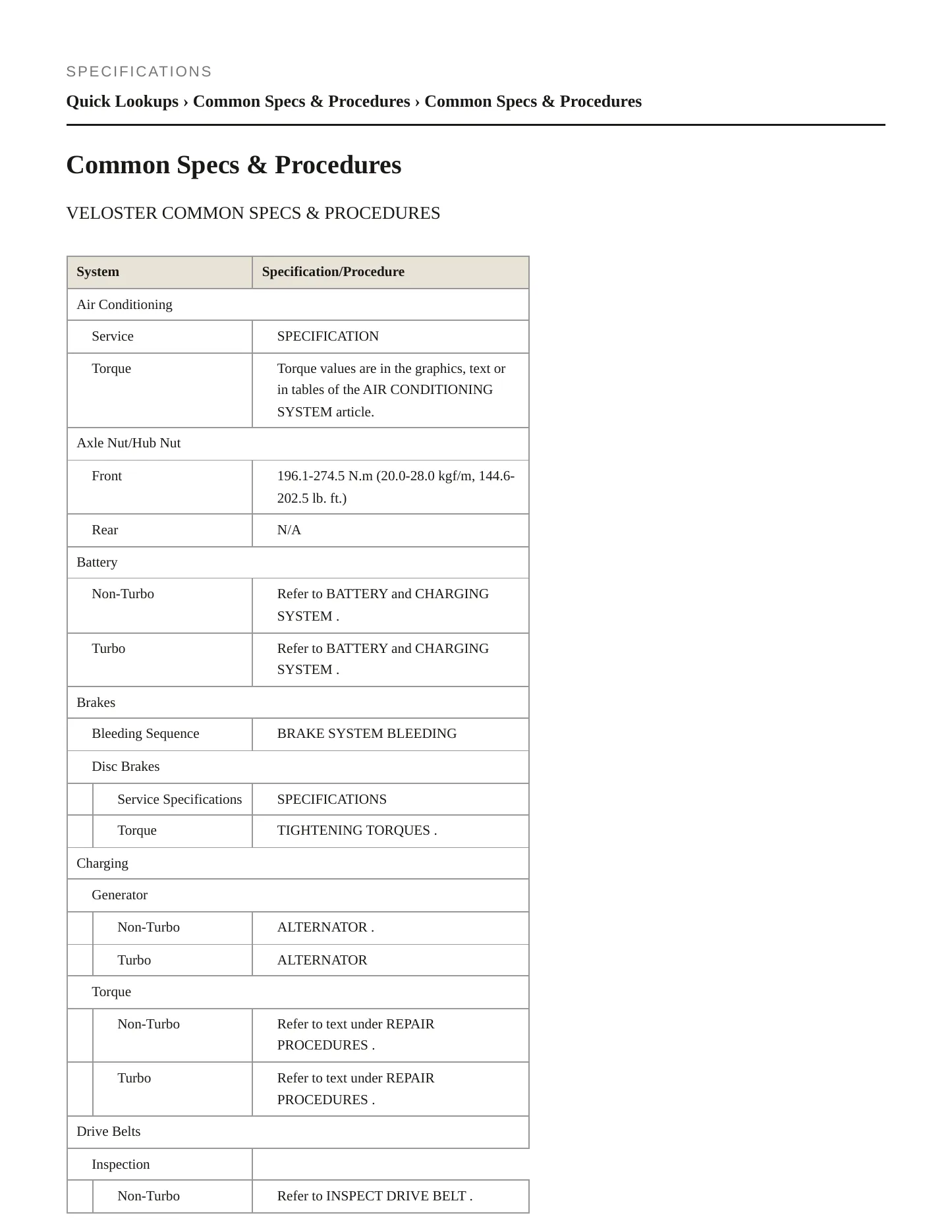 2015 Hyundai Veloster service manual page 2