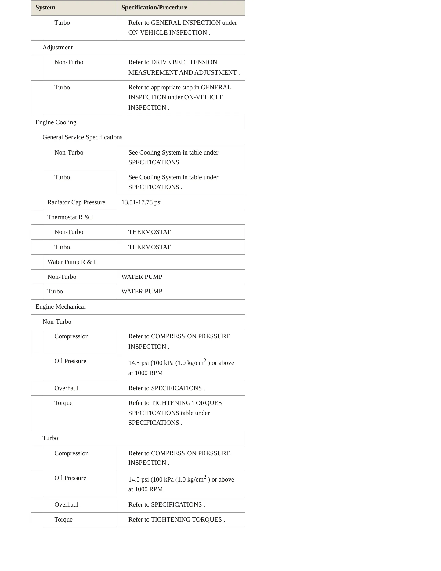 2015 Hyundai Veloster service manual page 3