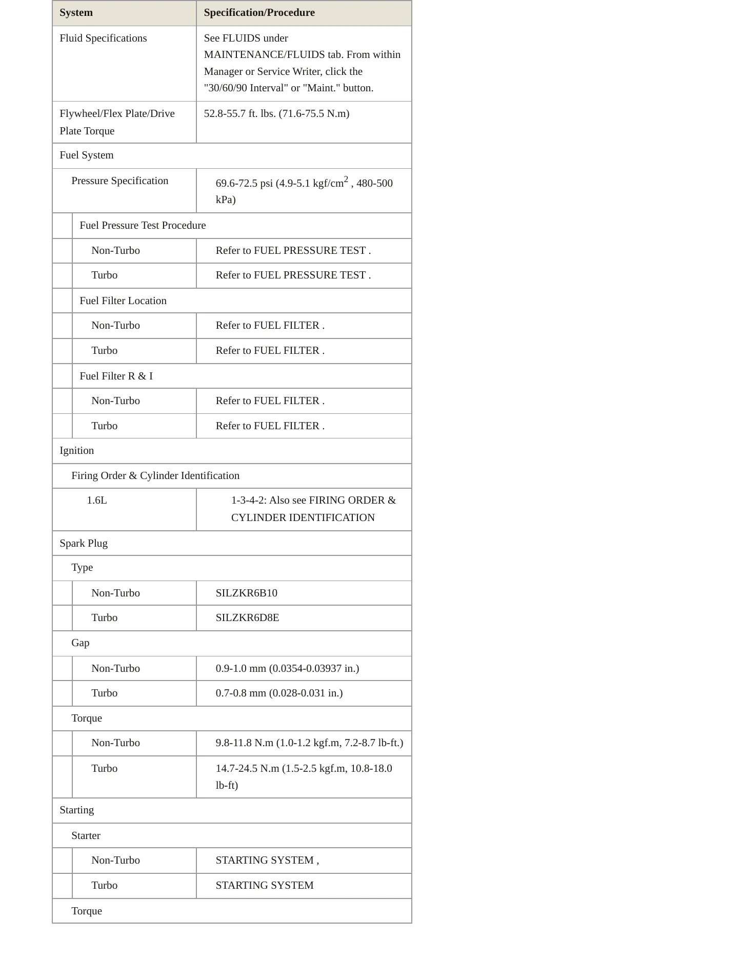 2015 Hyundai Veloster service manual page 4