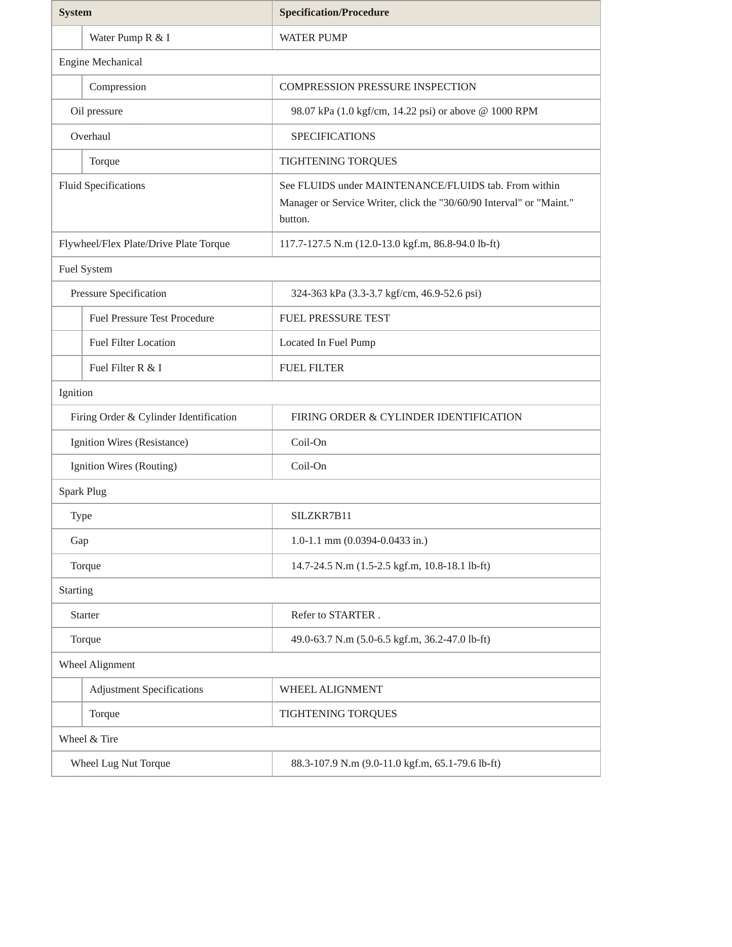 2016 Hyundai Elantra service manual page 3