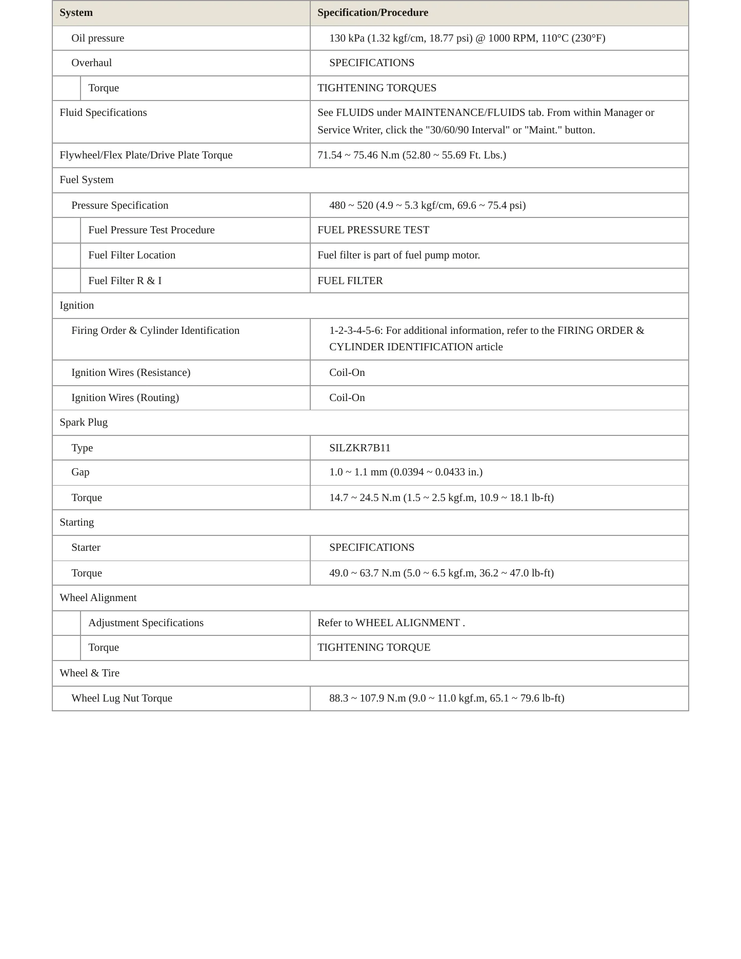 2016 Hyundai Santa Fe service manual page 3