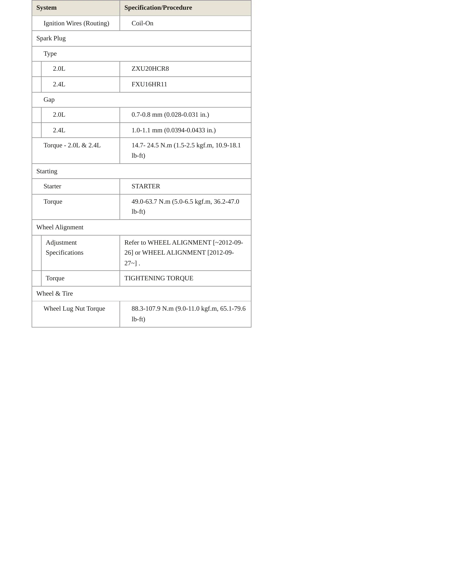 2016 Hyundai Santa Fe Sport Service and Repair Manual preview page 4