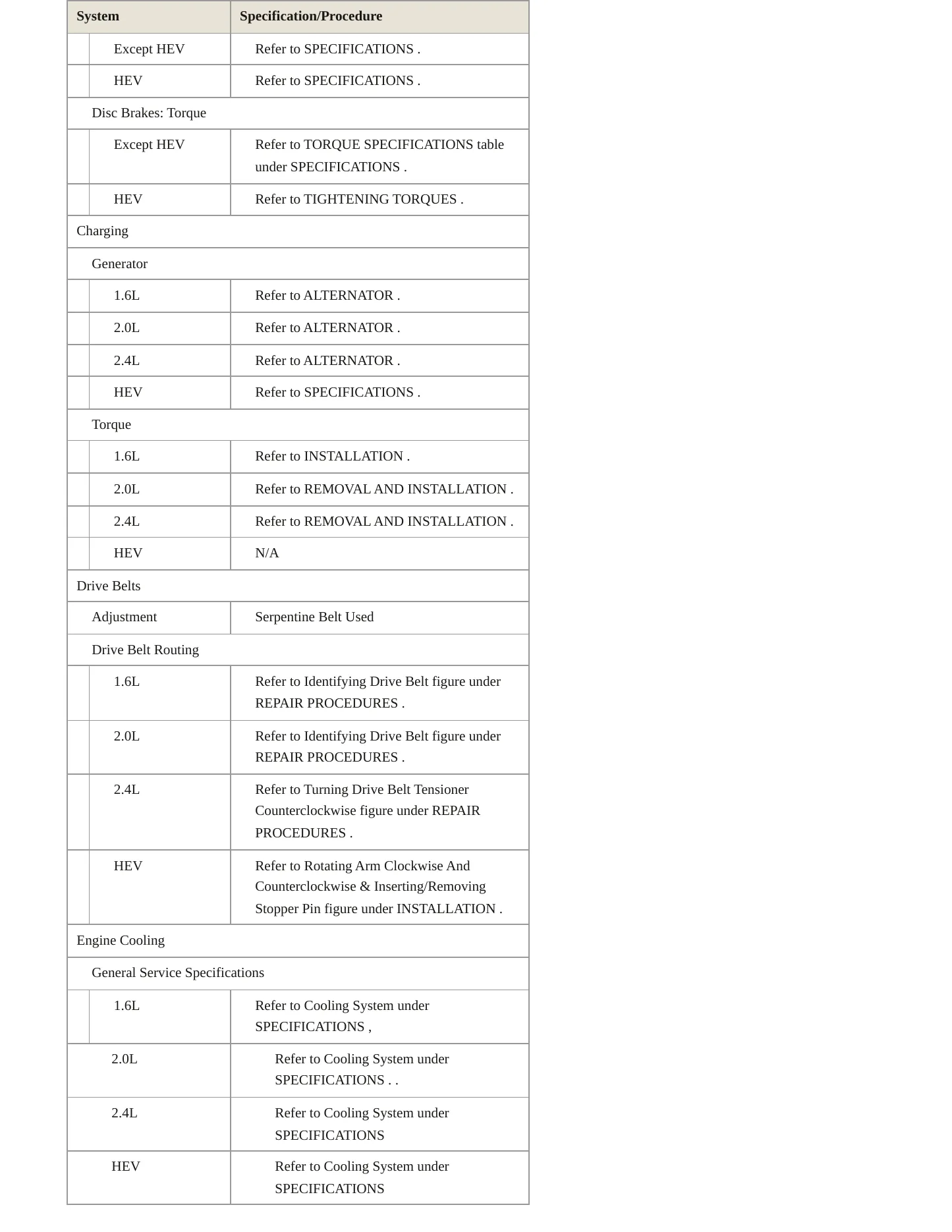 2016 Hyundai Sonata service manual page 3
