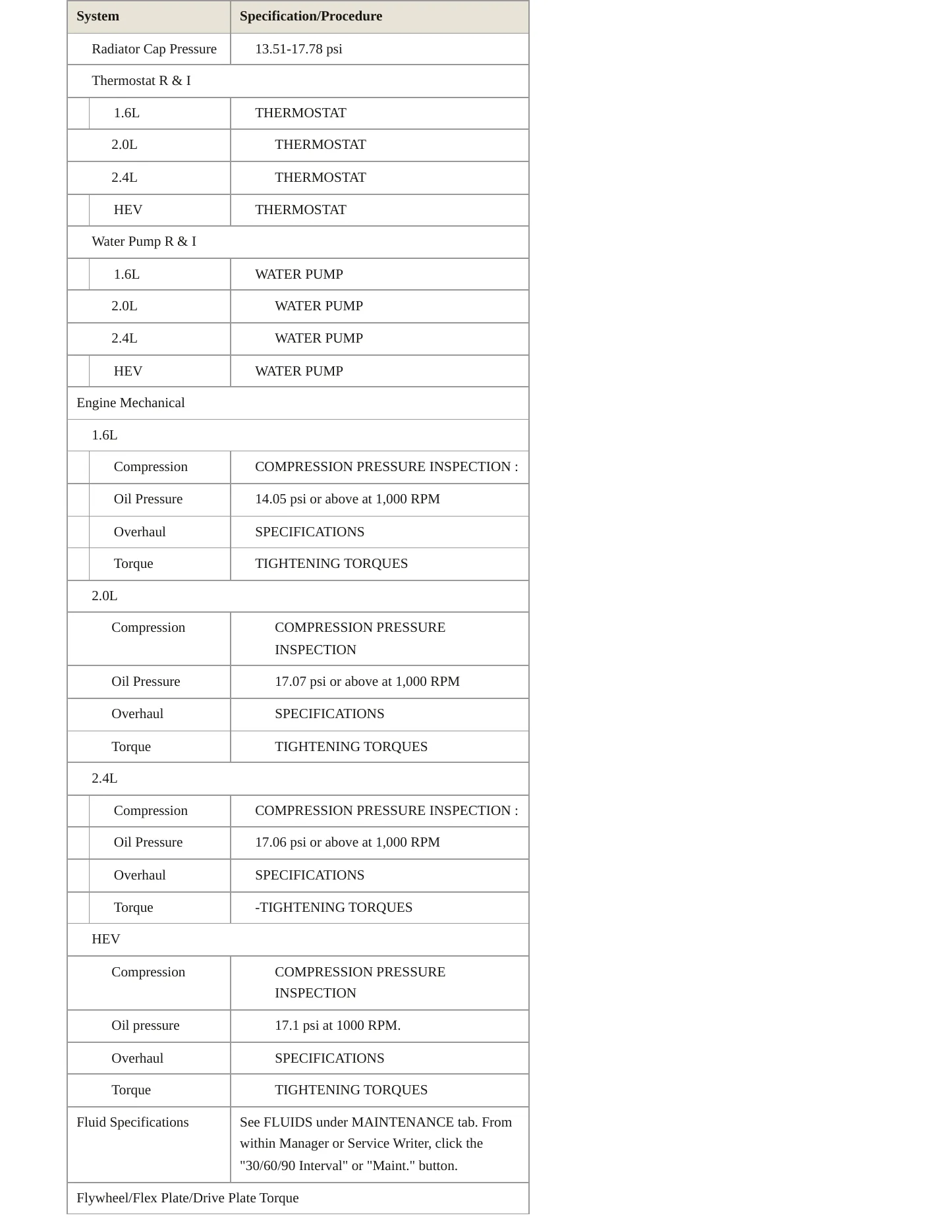 2016 Hyundai Sonata service manual page 4