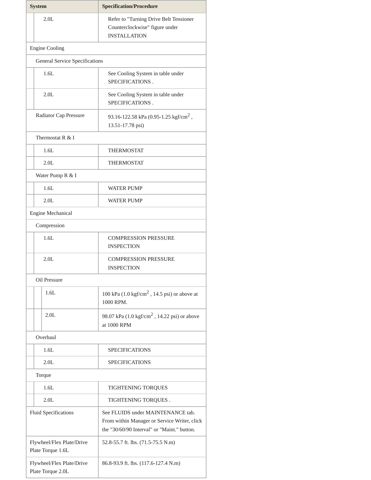 2016 Hyundai Tucson service manual page 3