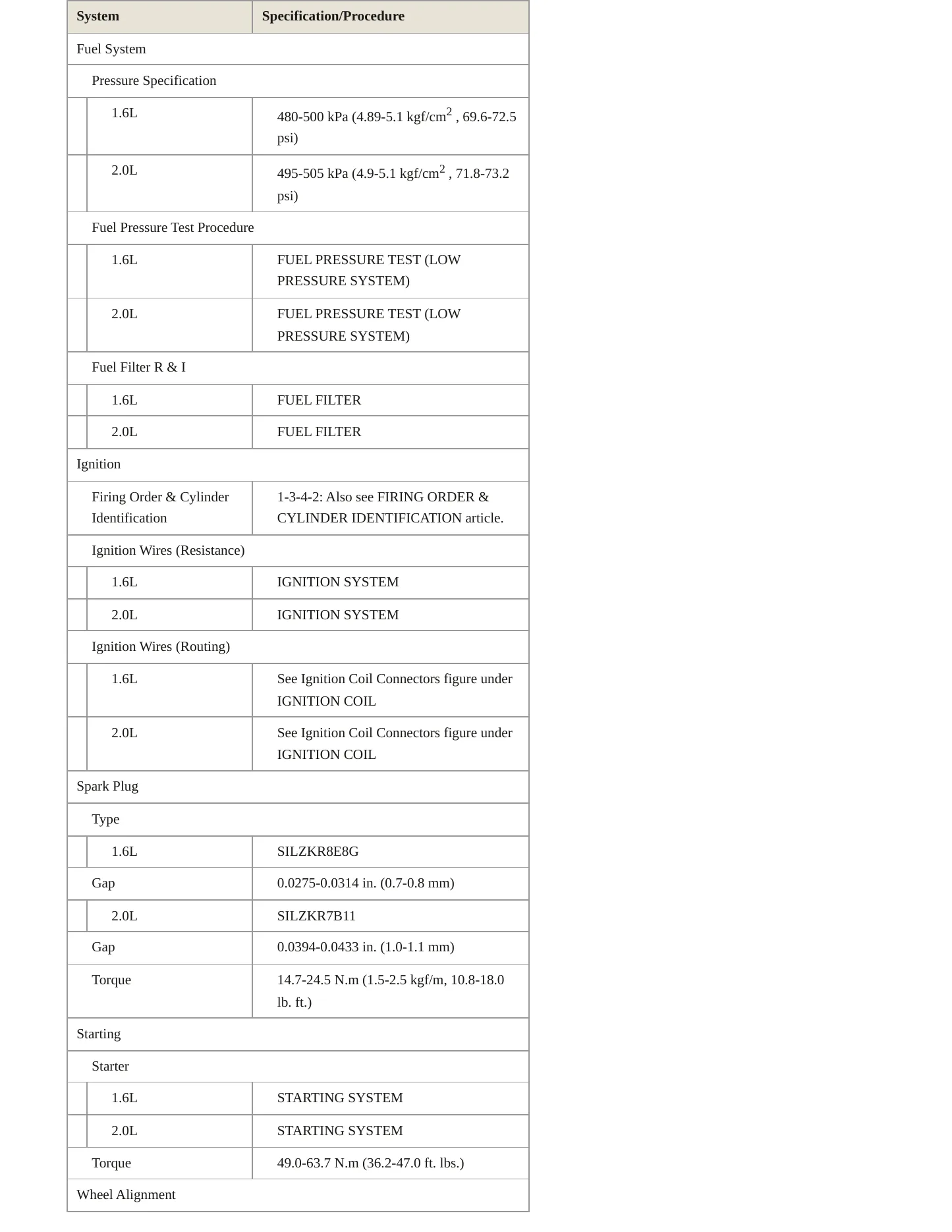 2016 Hyundai Tucson service manual page 4