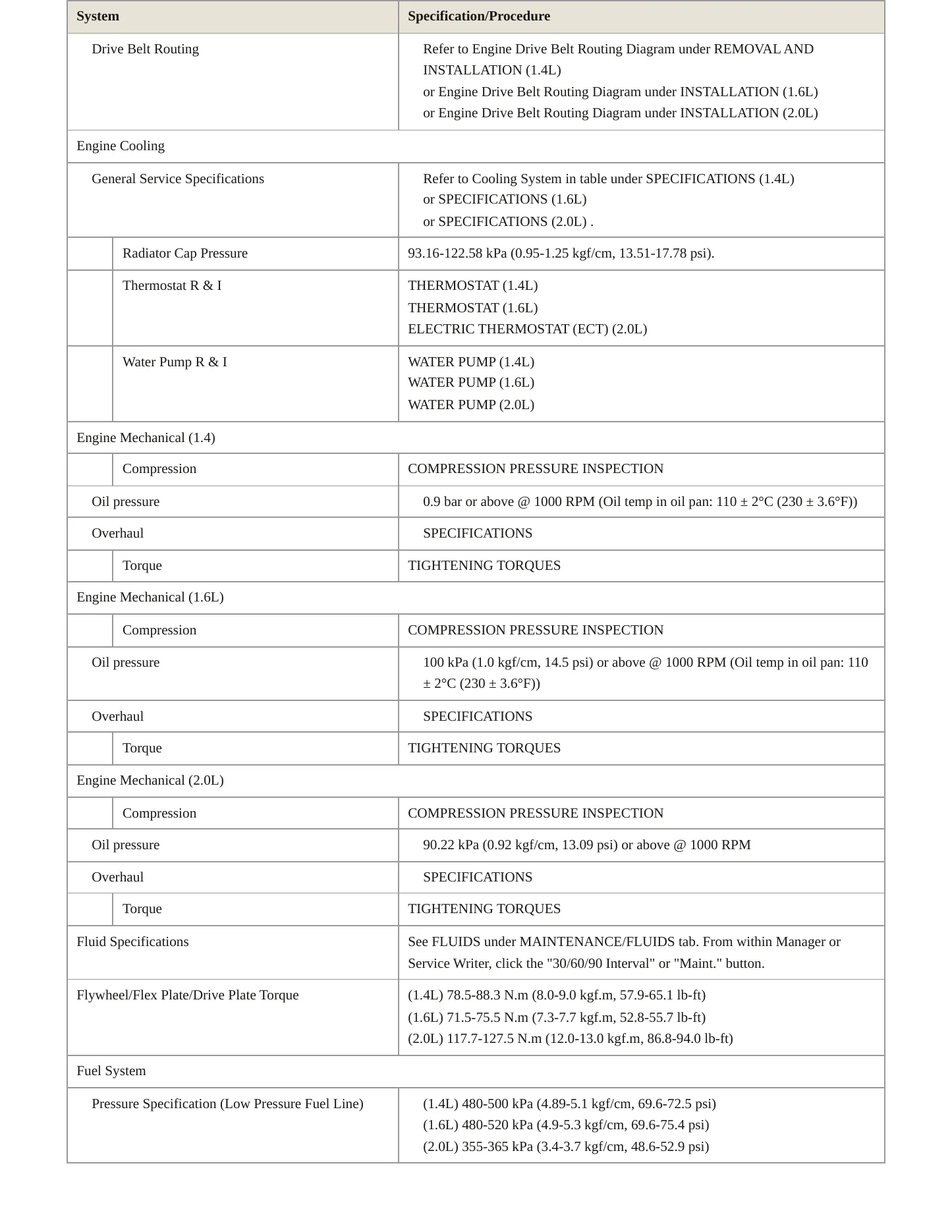 2017 Hyundai Elantra service manual page 3