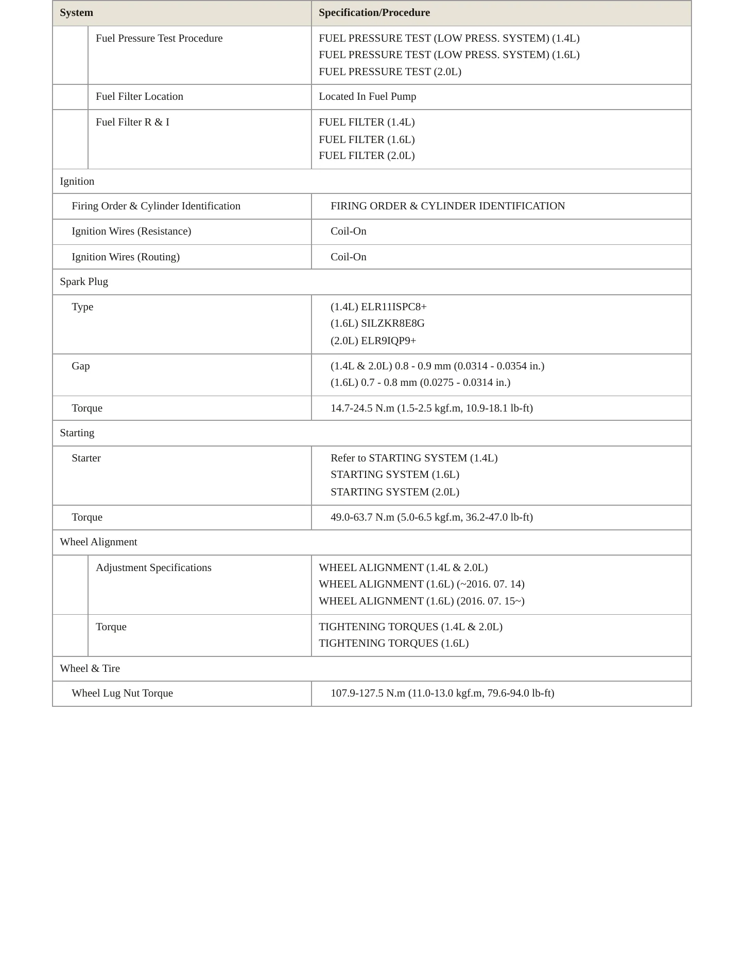 2017 Hyundai Elantra service manual page 4