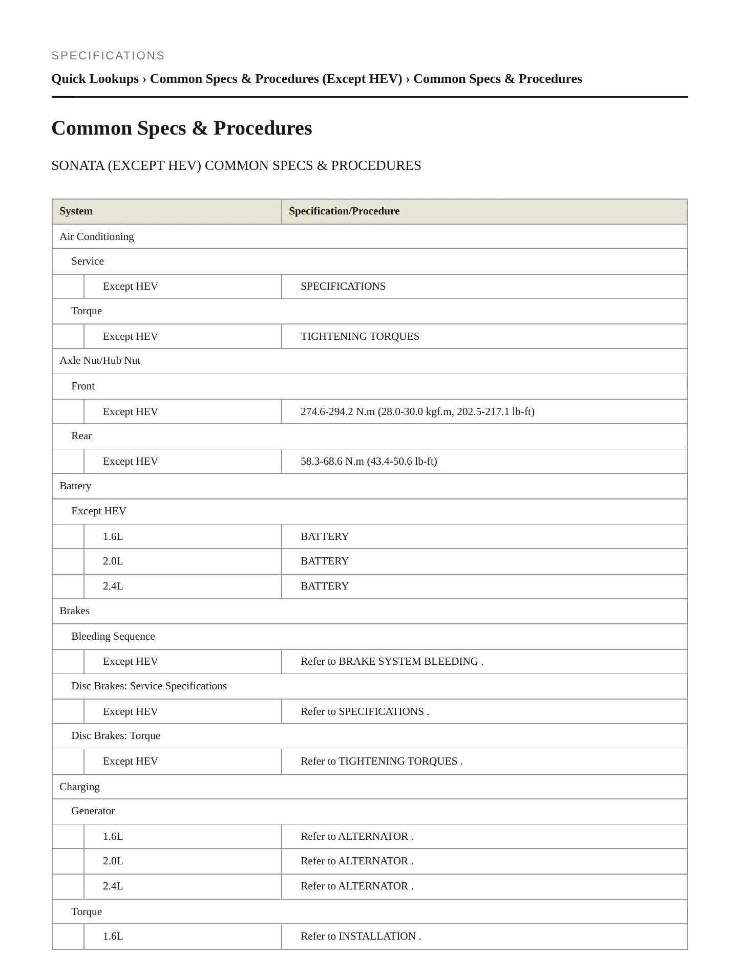 2017 Hyundai Sonata service manual page 2