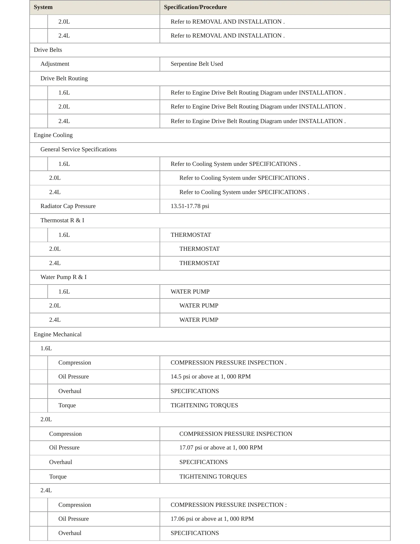 2017 Hyundai Sonata service manual page 3