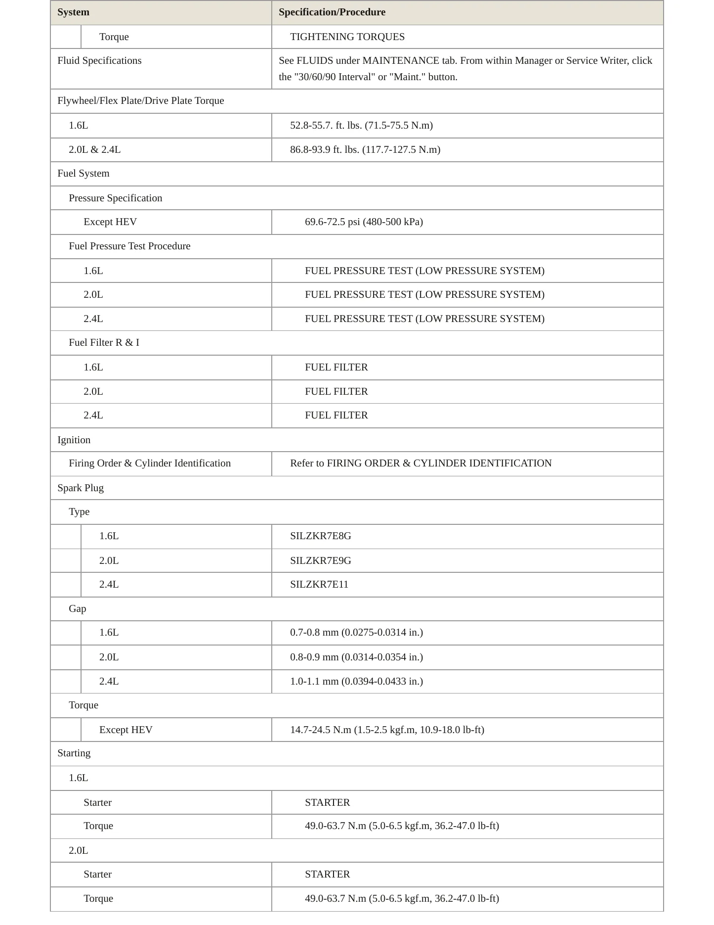 2017 Hyundai Sonata service manual page 4