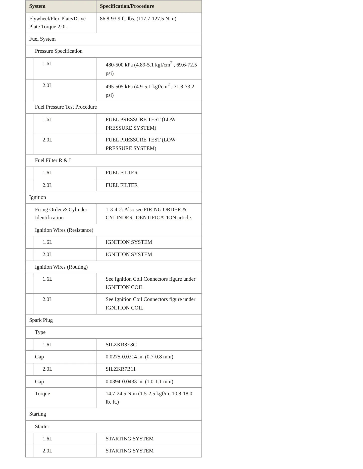 2017 Hyundai Tucson service manual page 4