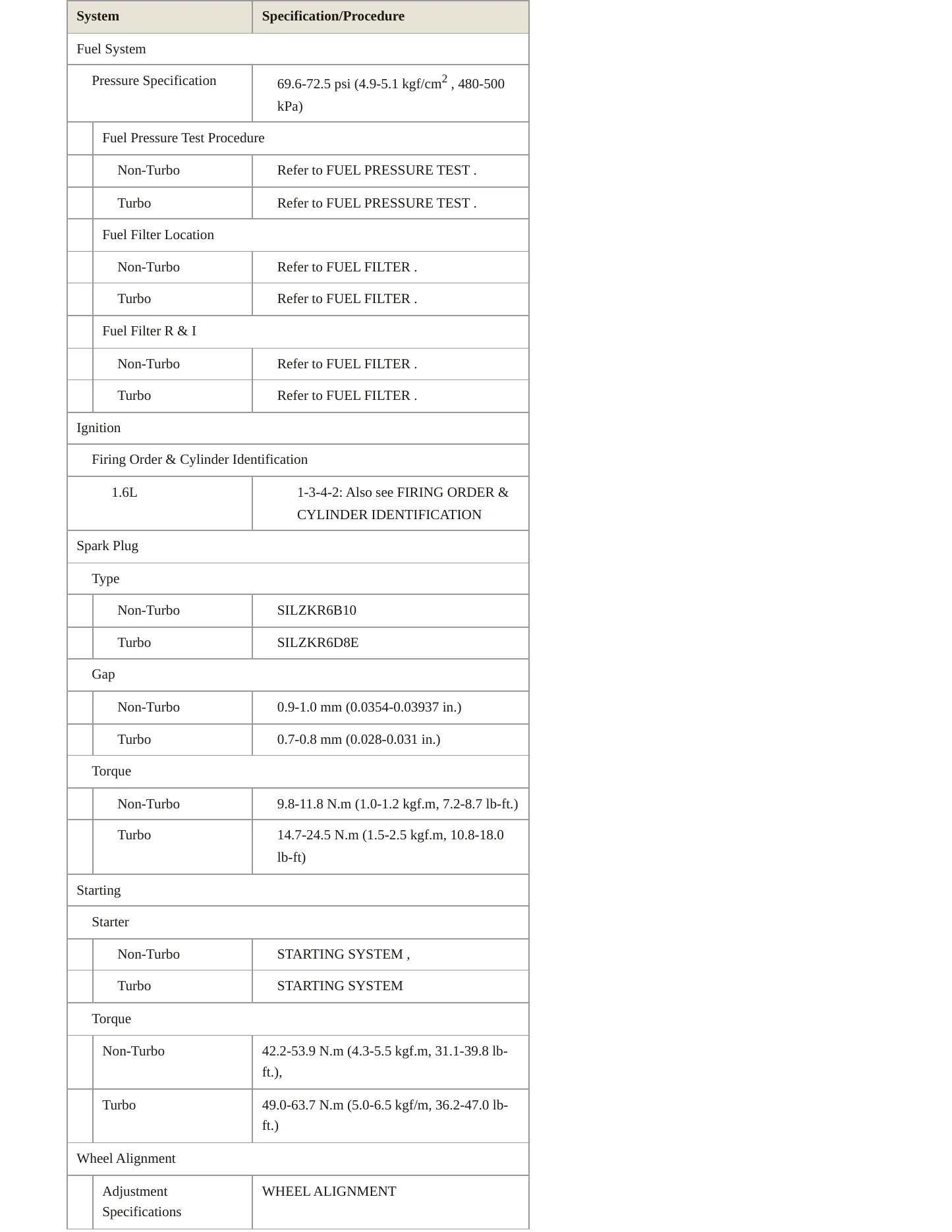2017 Hyundai Veloster Service and Repair Manual preview page 4