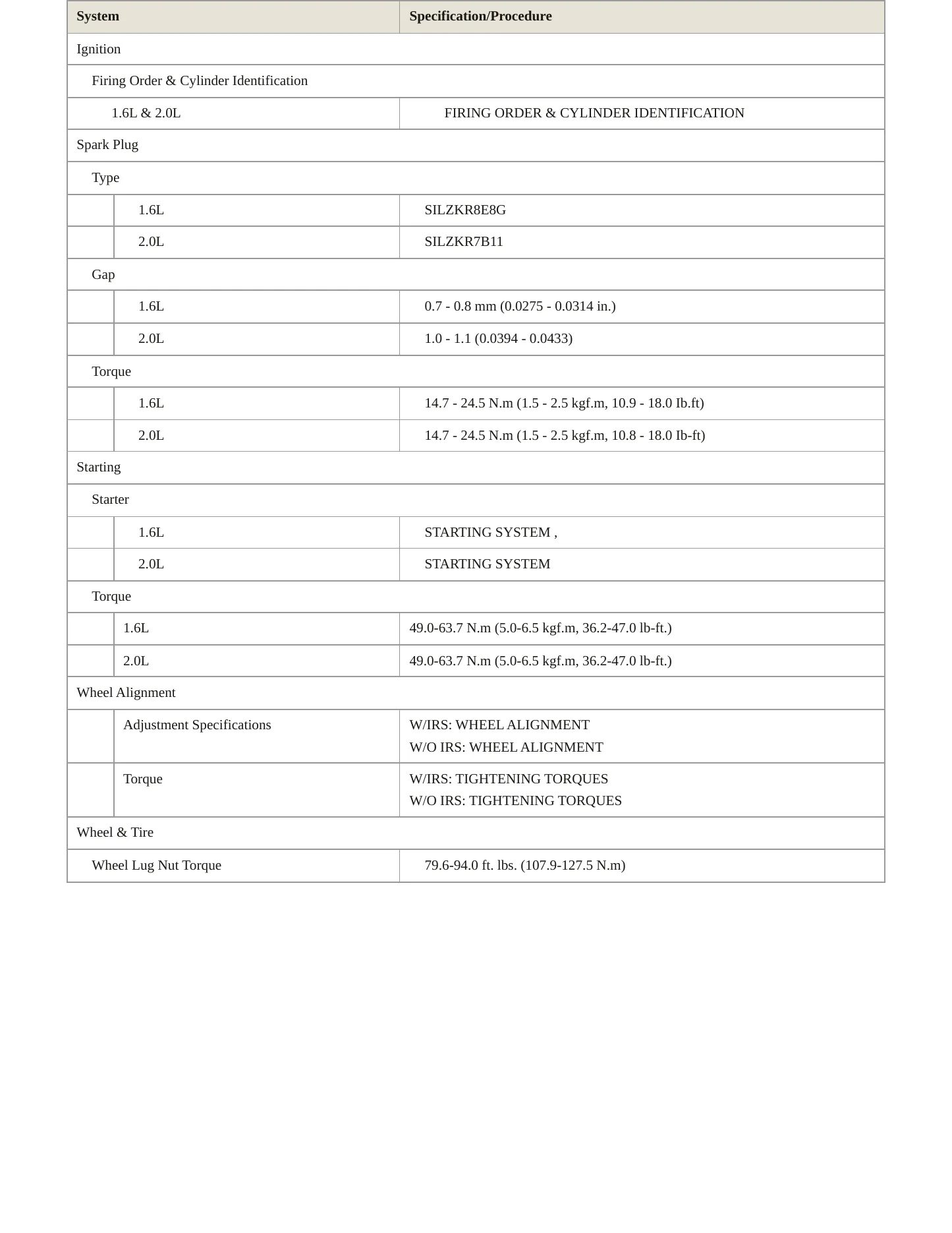2018 Hyundai Elantra GT Service and Repair Manual preview page 4