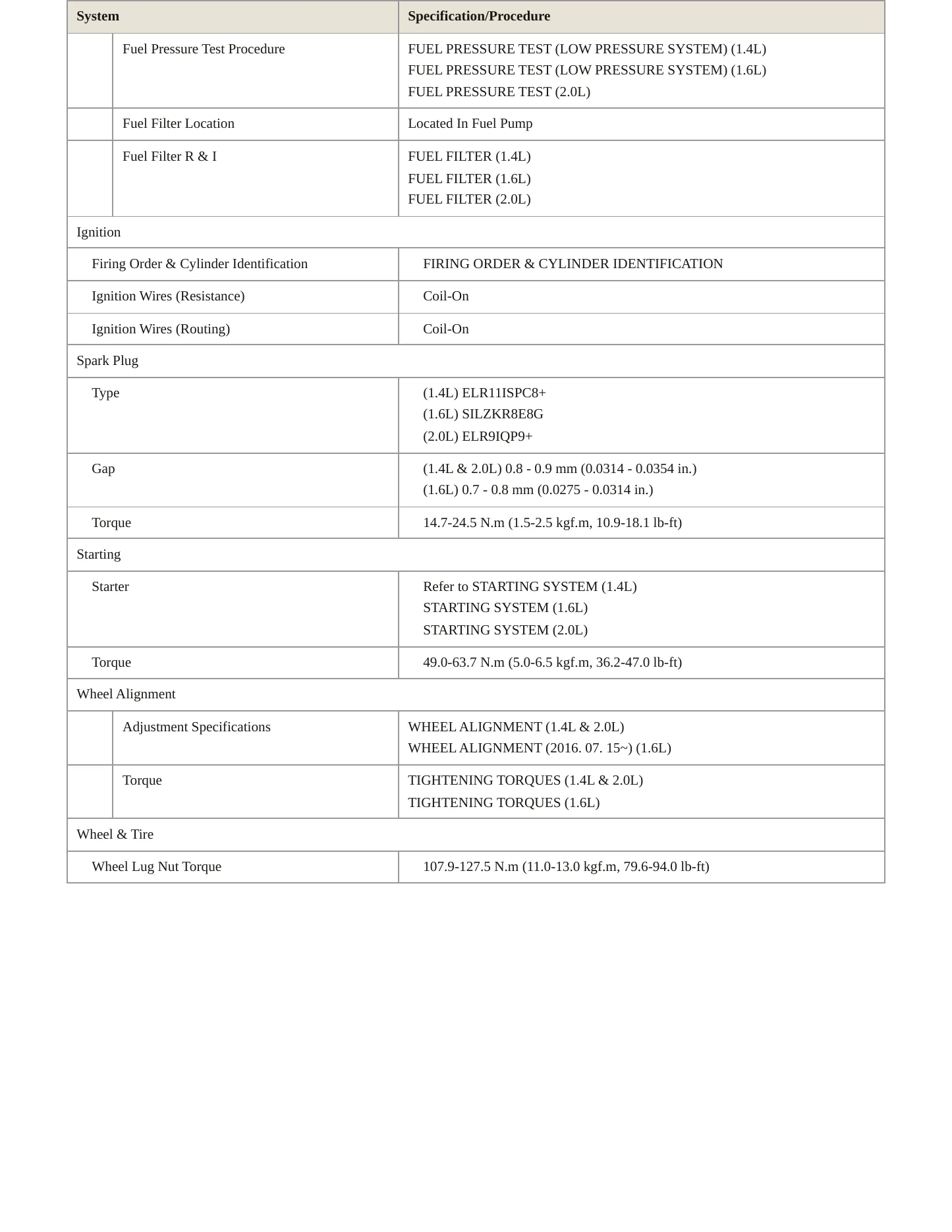 2018 Hyundai Elantra Service and Repair Manual preview page 4