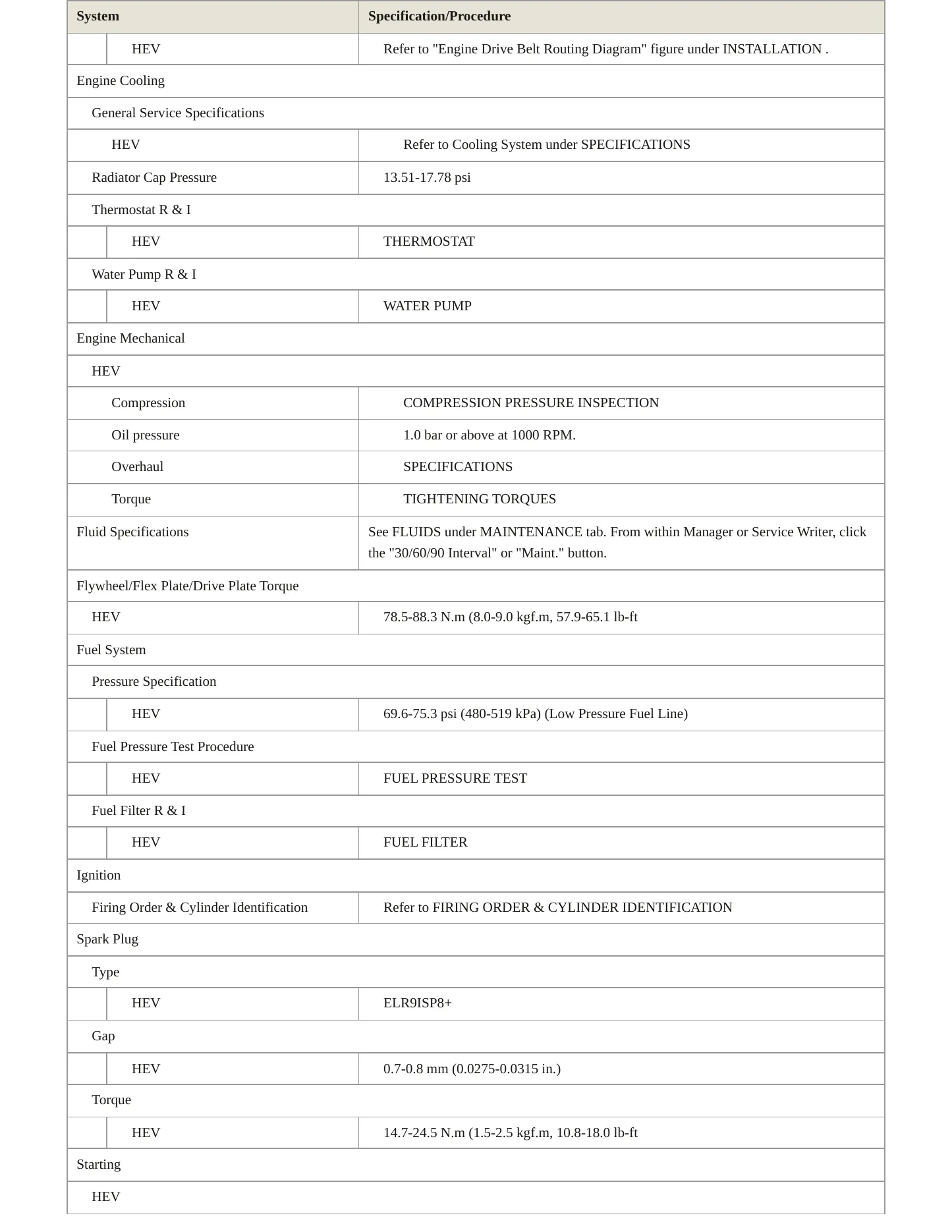 2018 Hyundai Ioniq Service and Repair Manual preview page 3