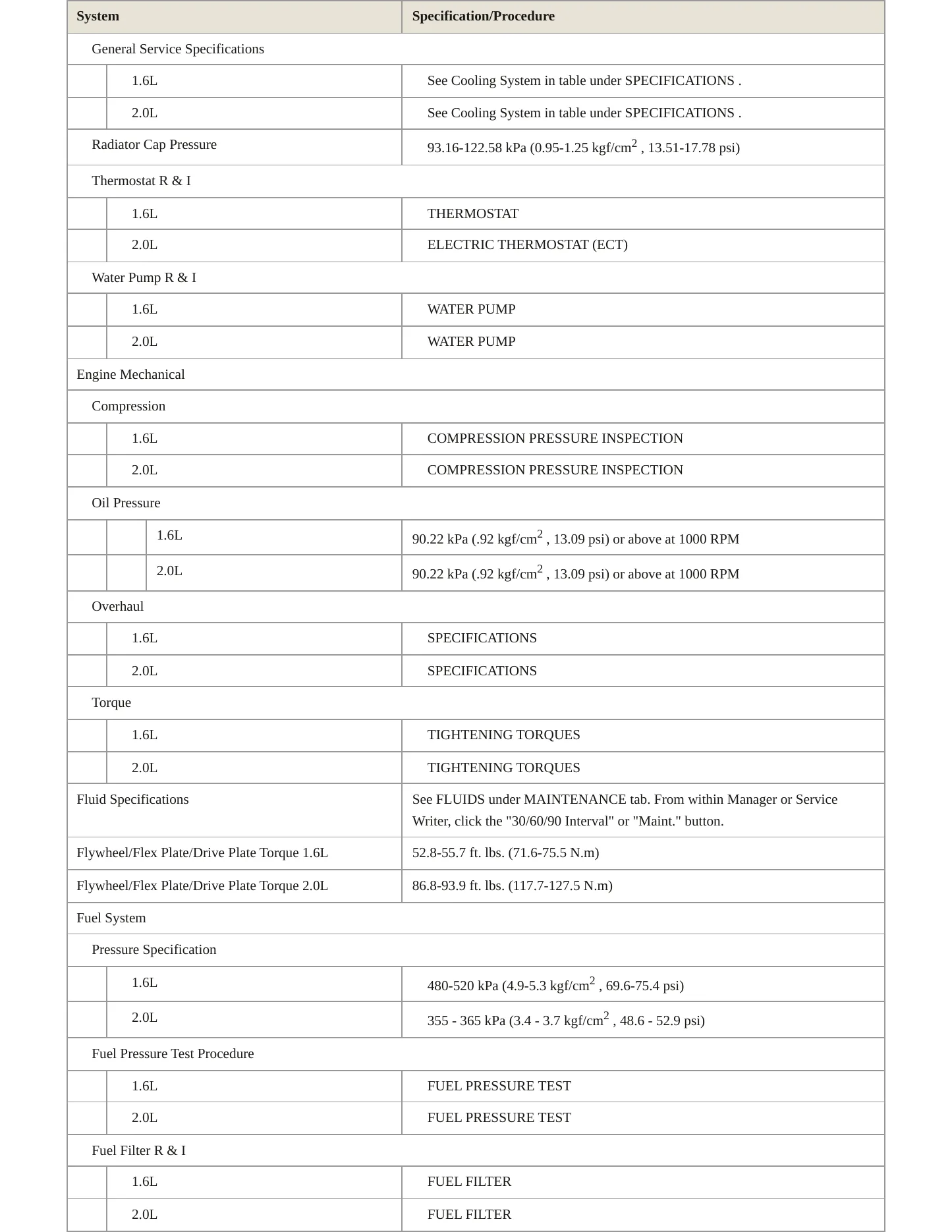 2018 Hyundai Kona Service and Repair Manual preview page 3
