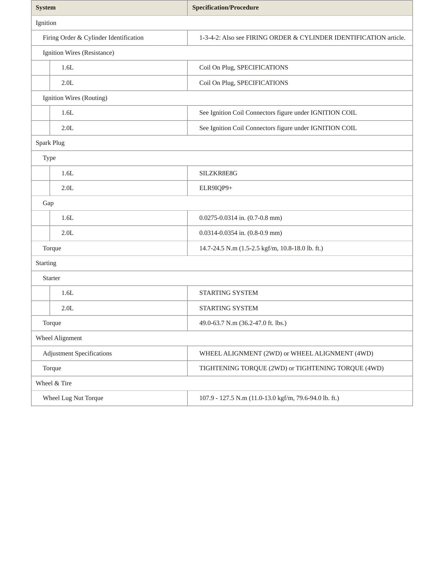 2018 Hyundai Kona Service and Repair Manual preview page 4