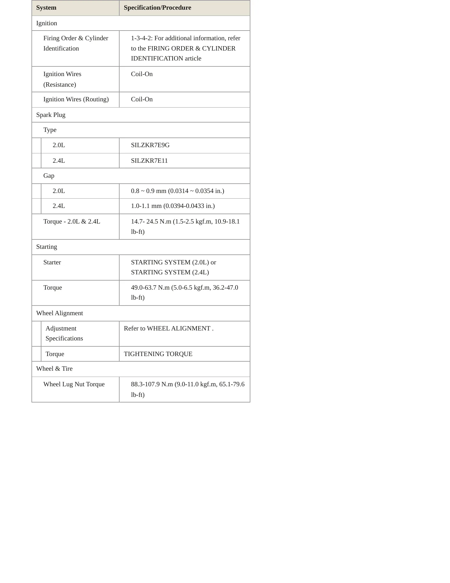 2018 Hyundai Santa Fe Sport Service and Repair Manual preview page 4