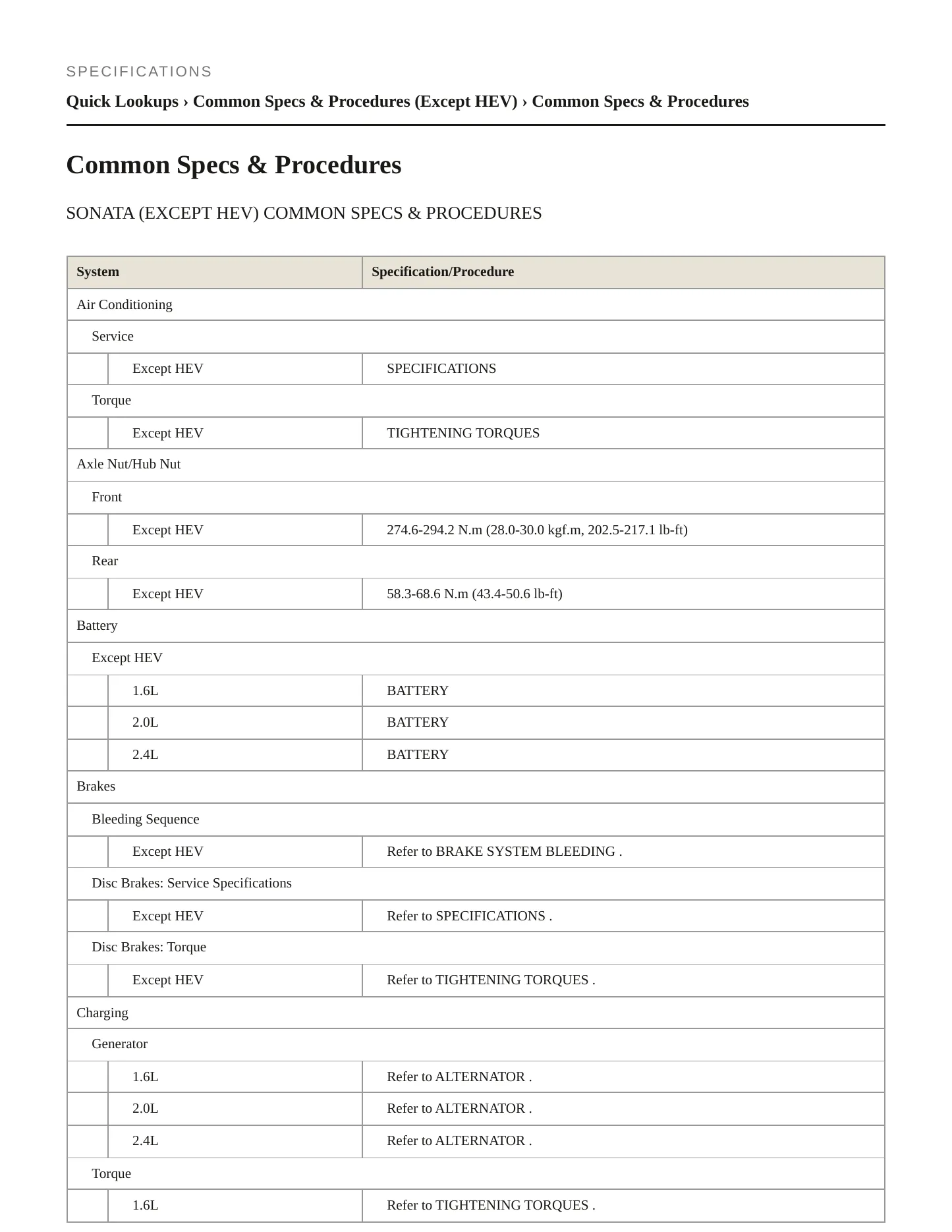 2018 Hyundai Sonata service manual page 2