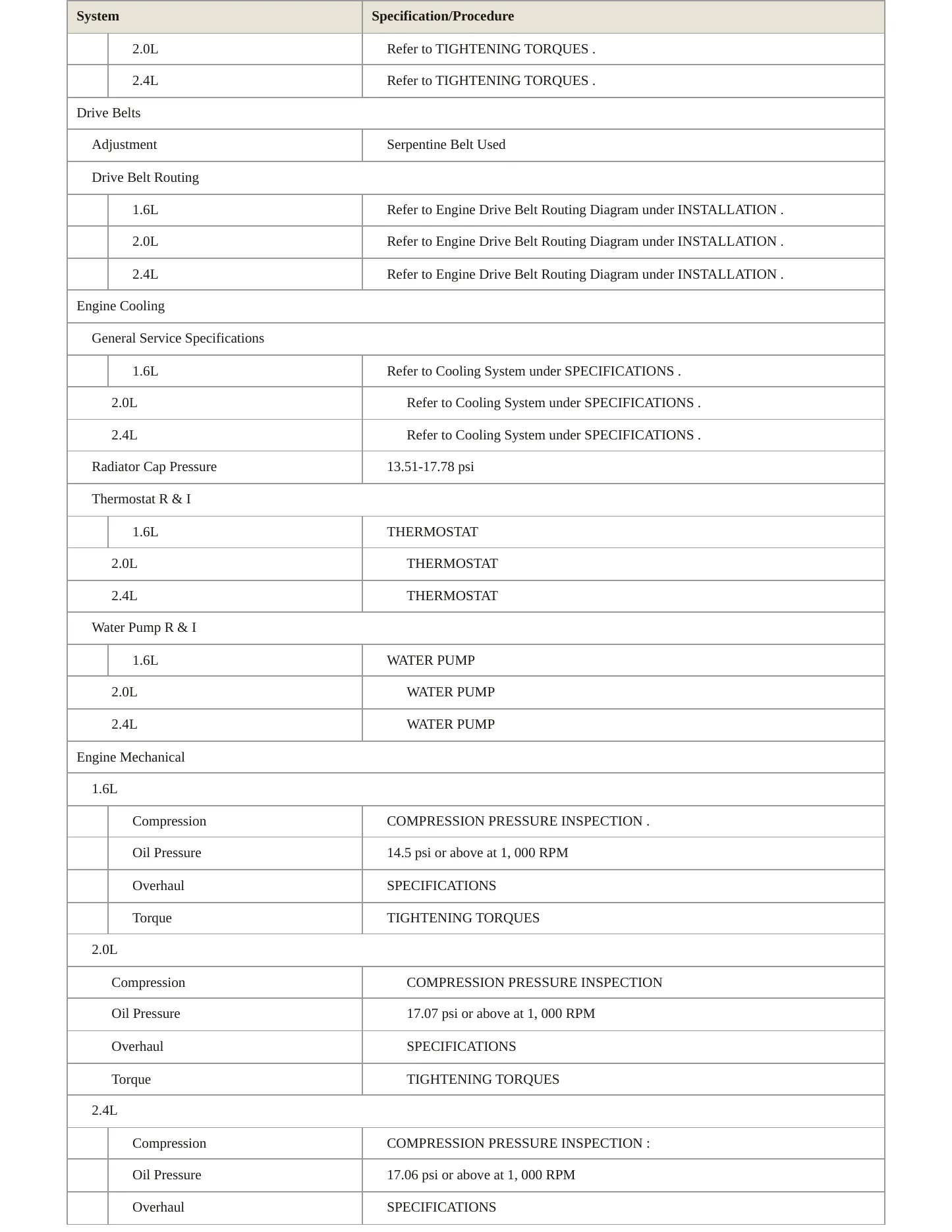 2018 Hyundai Sonata service manual page 3