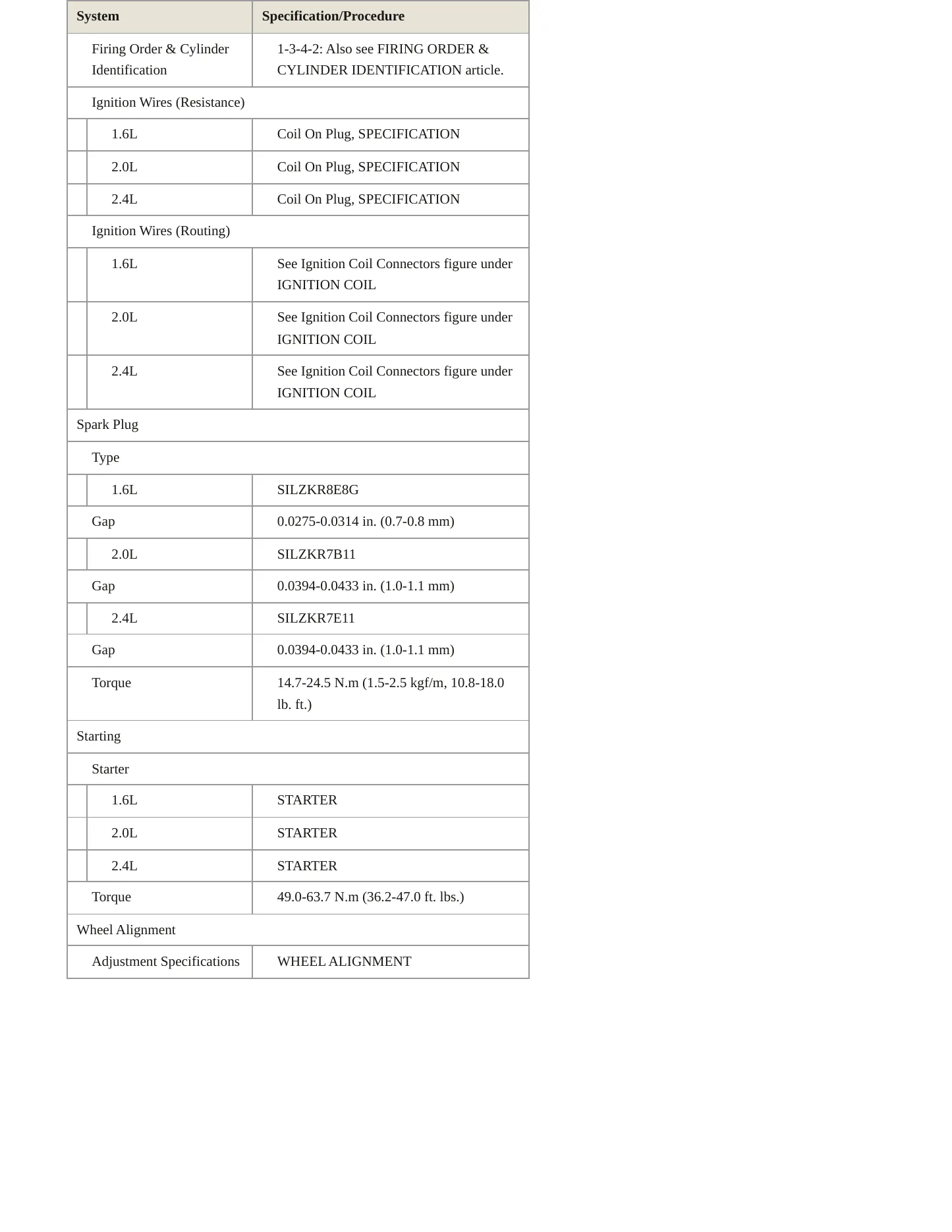 2018 Hyundai Tucson Service and Repair Manual preview page 5