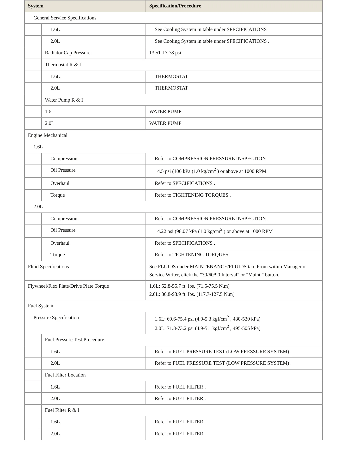 2019 Hyundai Elantra GT Service and Repair Manual preview page 3
