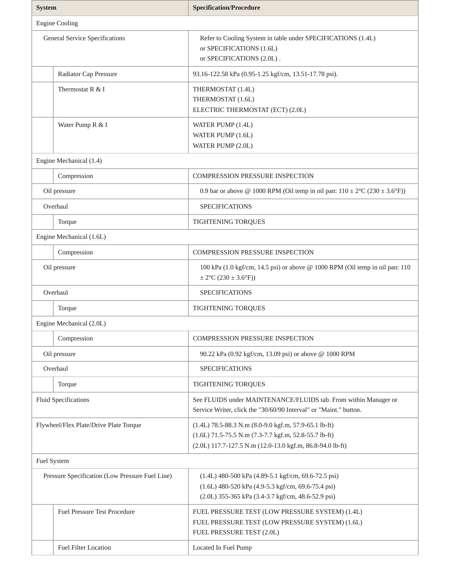 2019 Hyundai Elantra service manual page 3