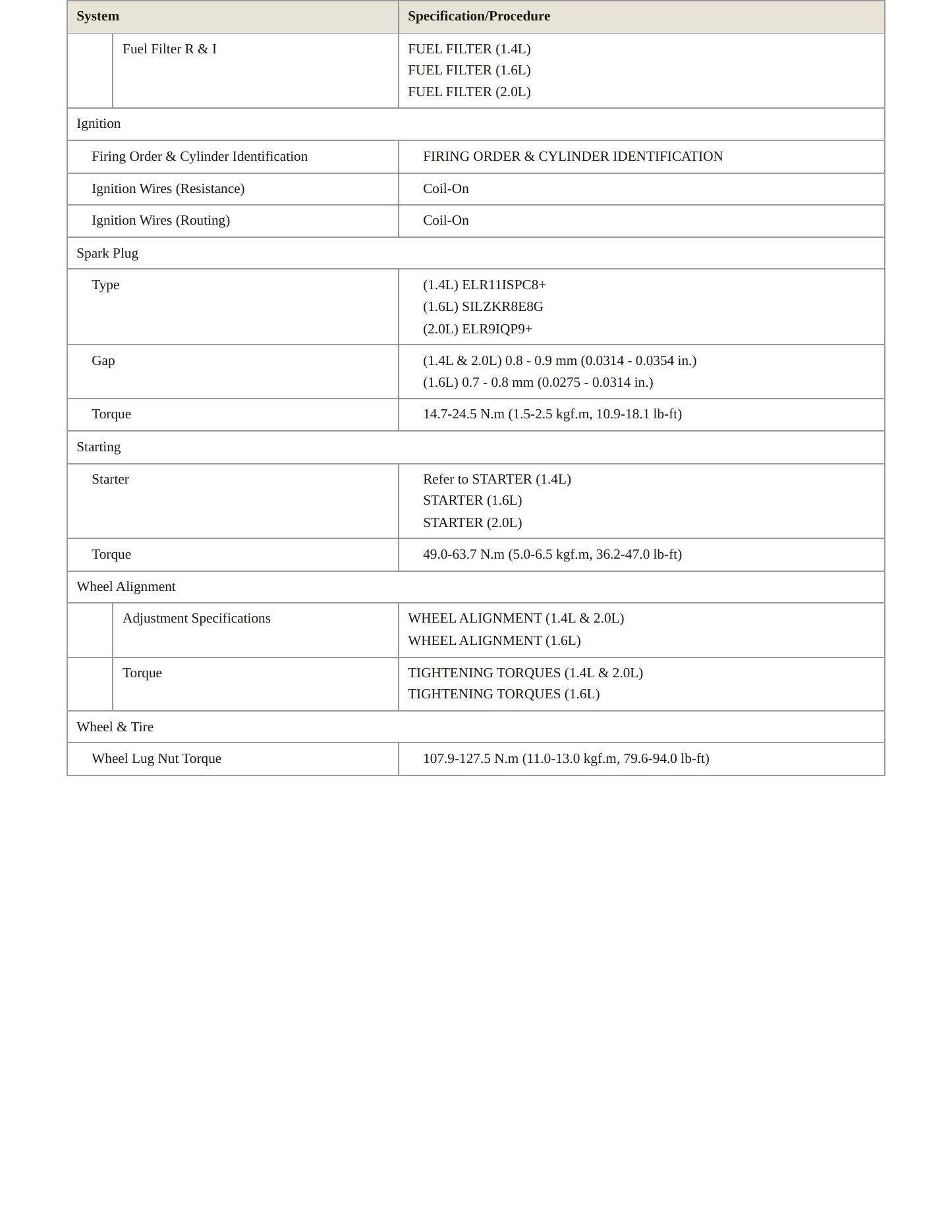 2019 Hyundai Elantra service manual page 4