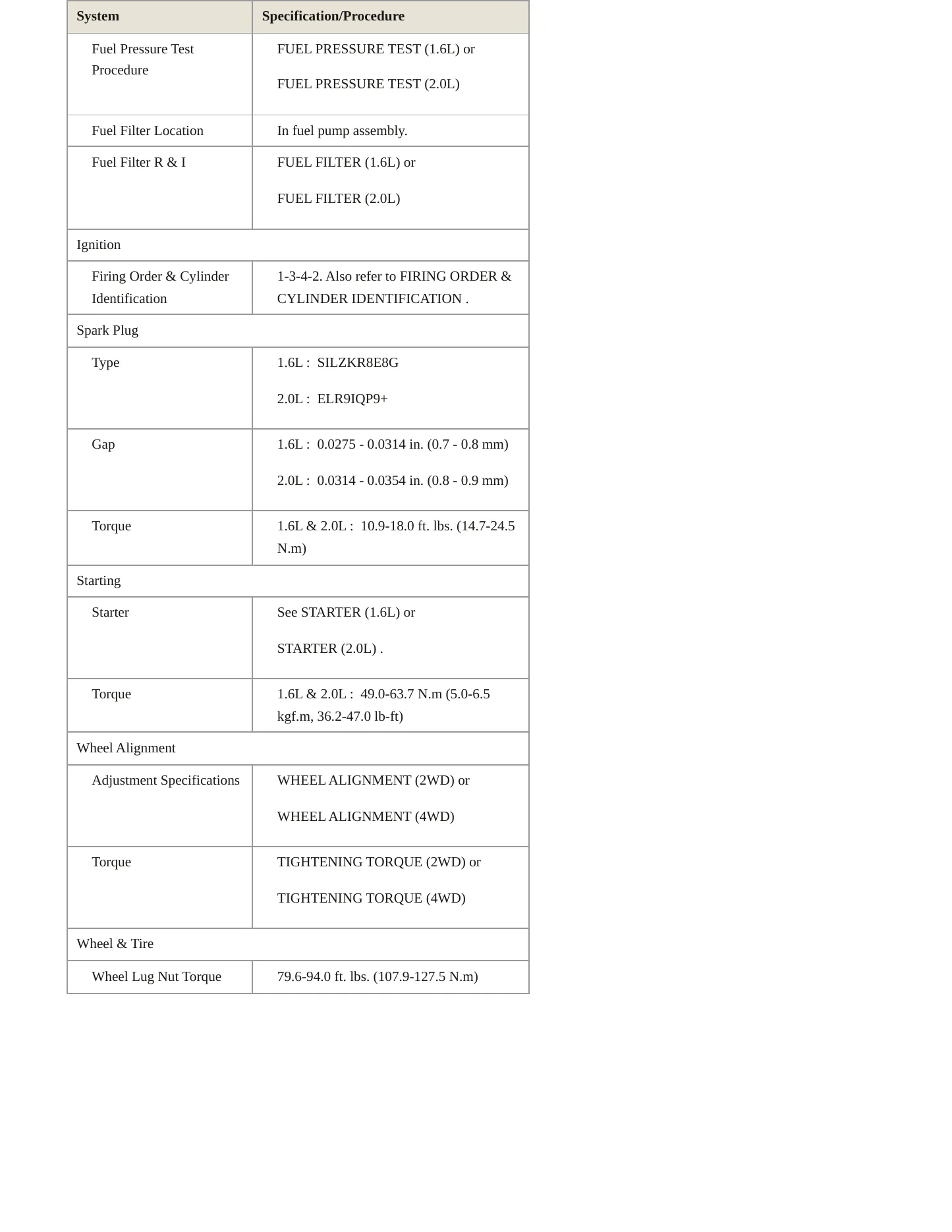 2019 Hyundai Kona service manual page 4