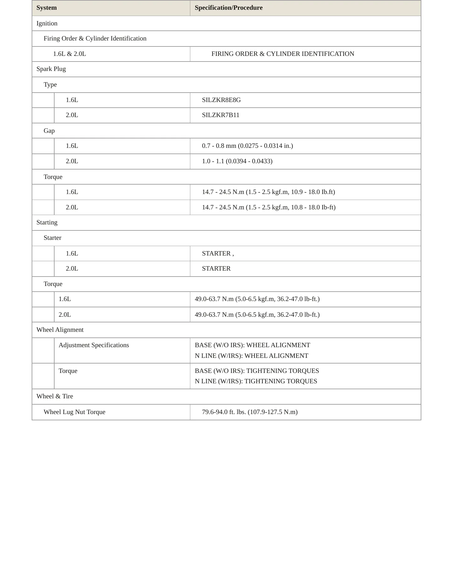 2020 Hyundai Elantra GT Service and Repair Manual preview page 4