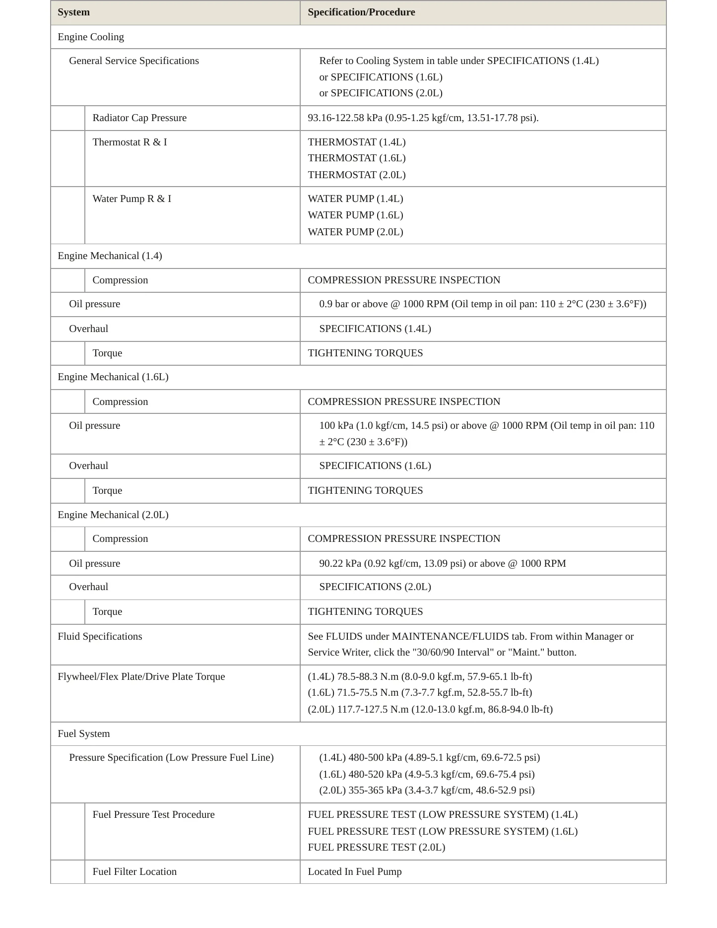 2020 Hyundai Elantra service manual page 3