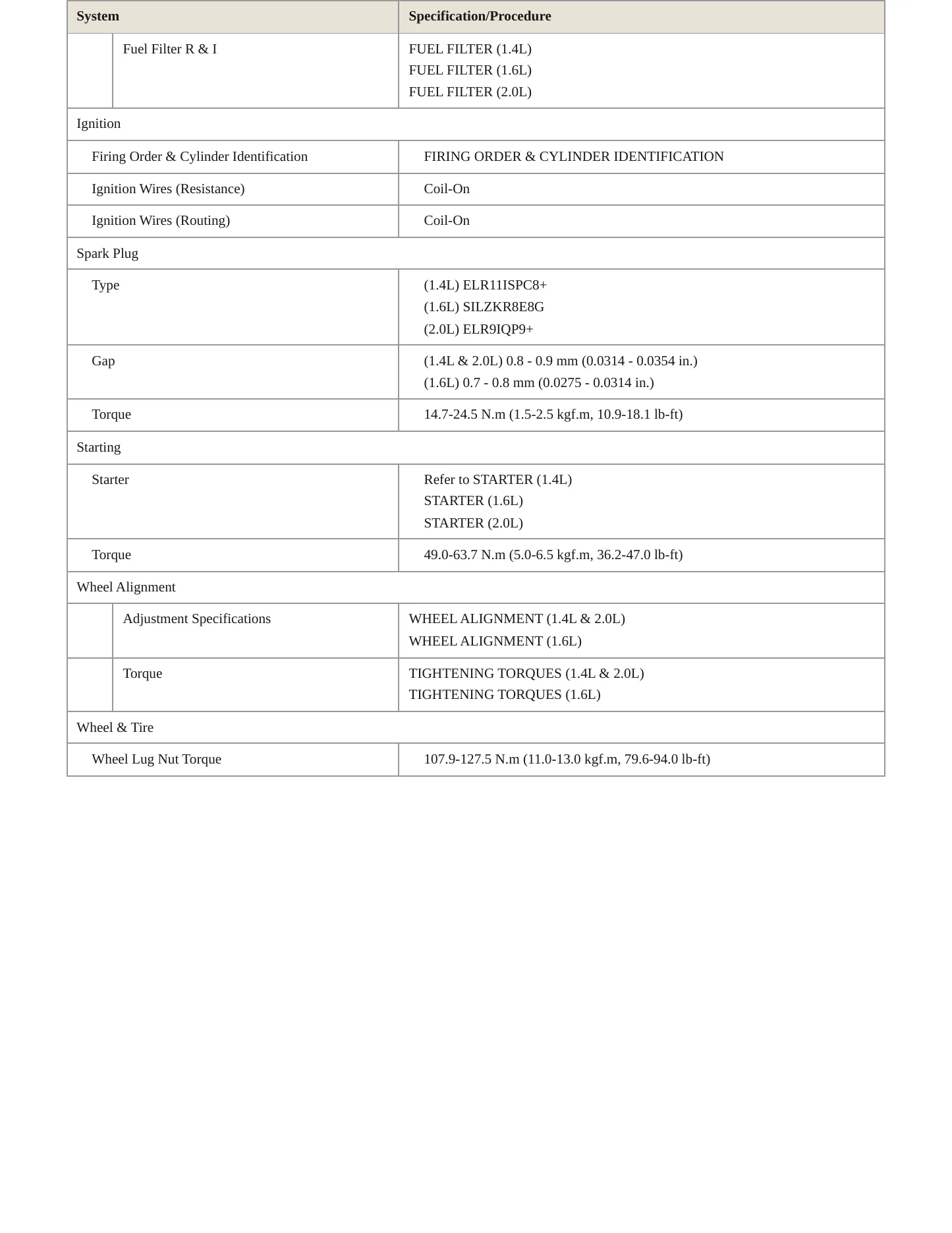 2020 Hyundai Elantra service manual page 4