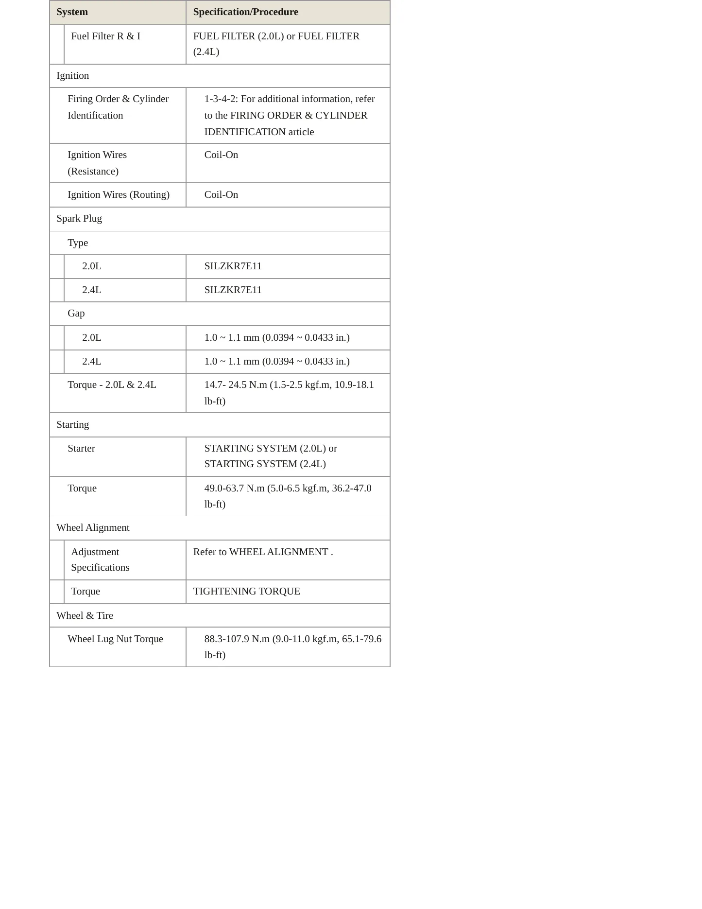 2020 Hyundai Santa Fe service manual page 4